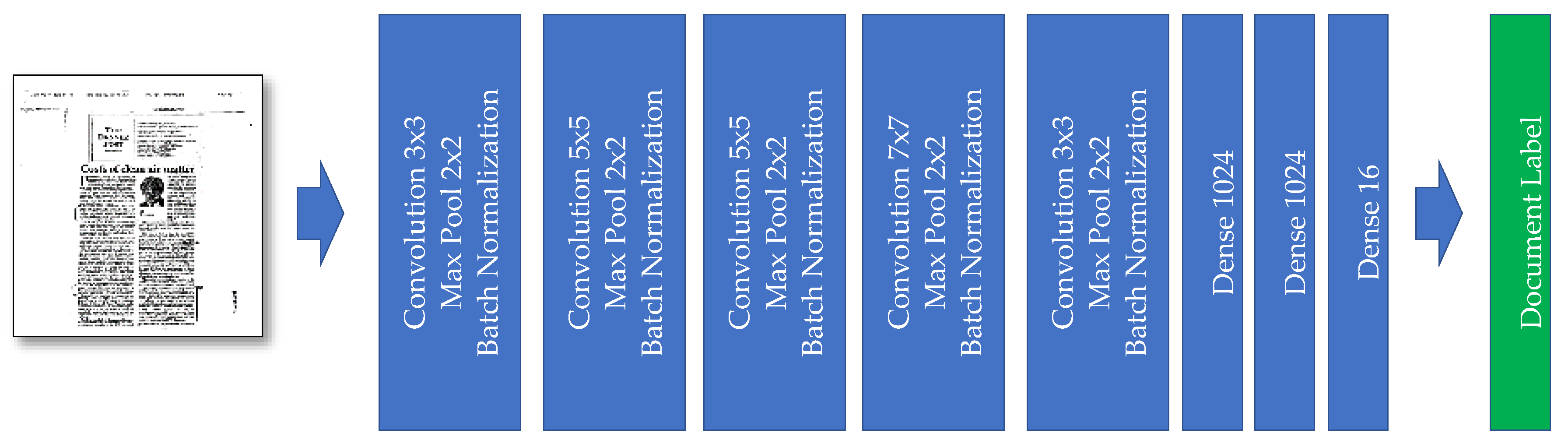 Sensors 21 06763 g005 550