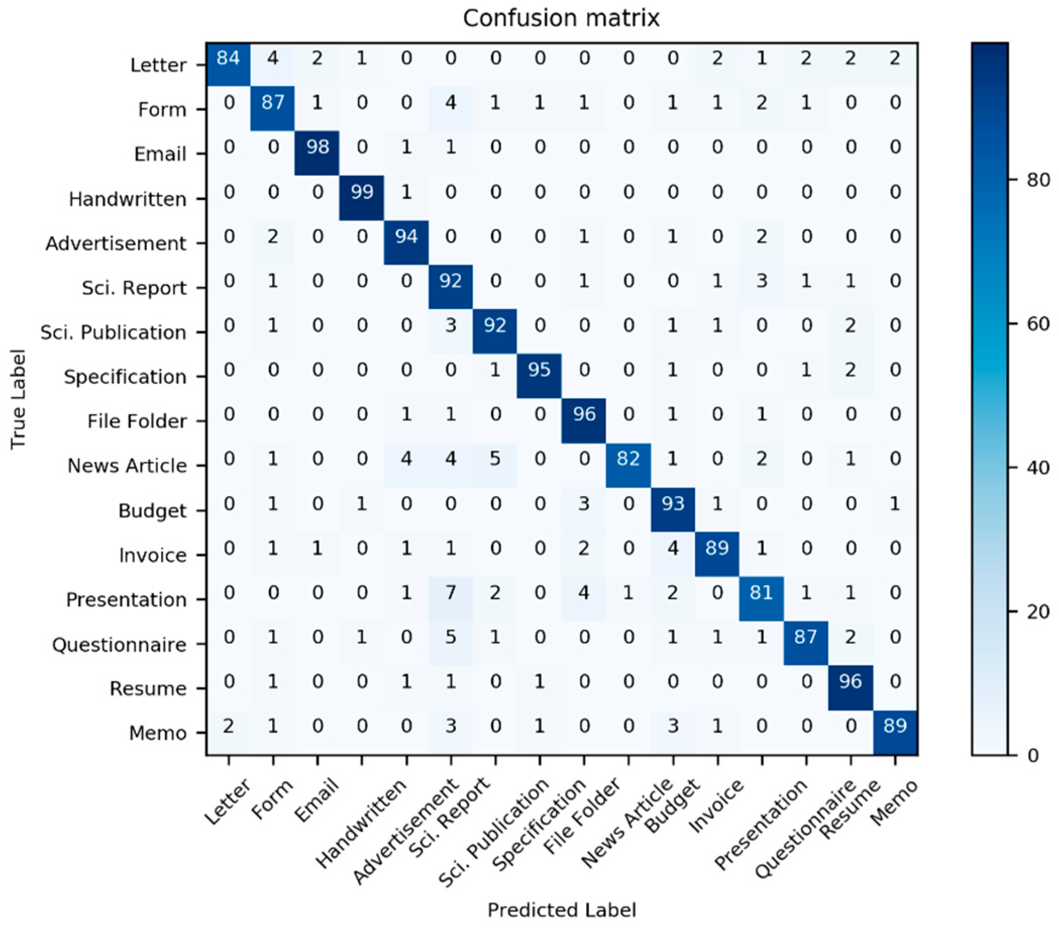 Sensors 21 06763 g012 550