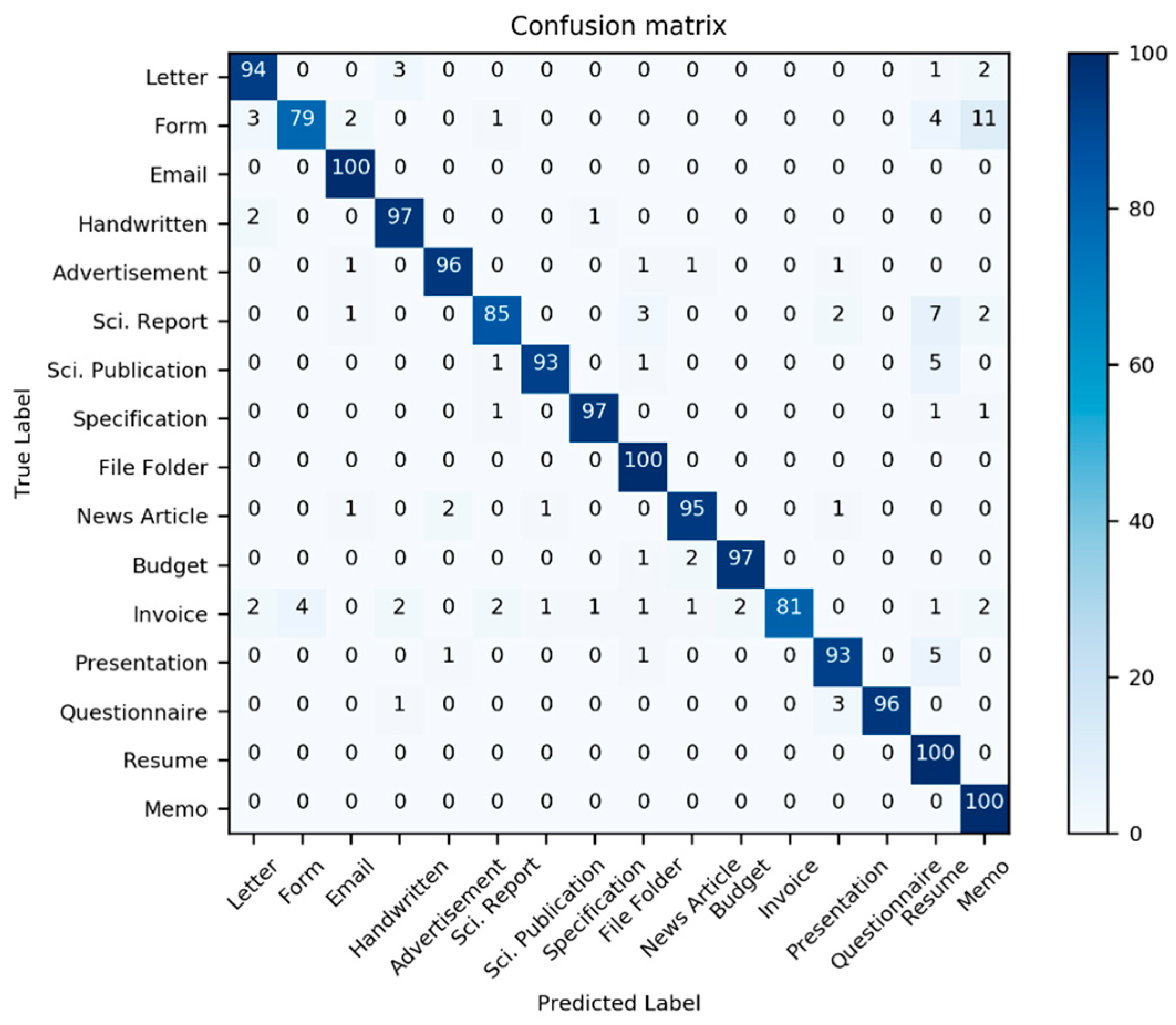 Sensors 21 06763 g013 550