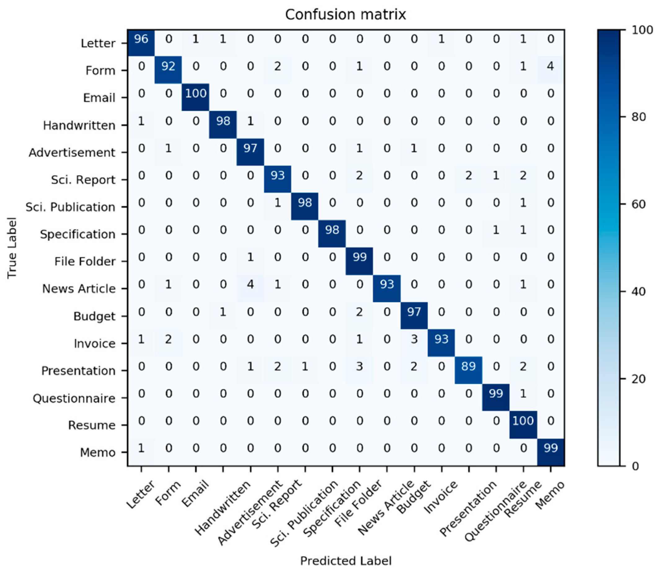 Sensors 21 06763 g014 550