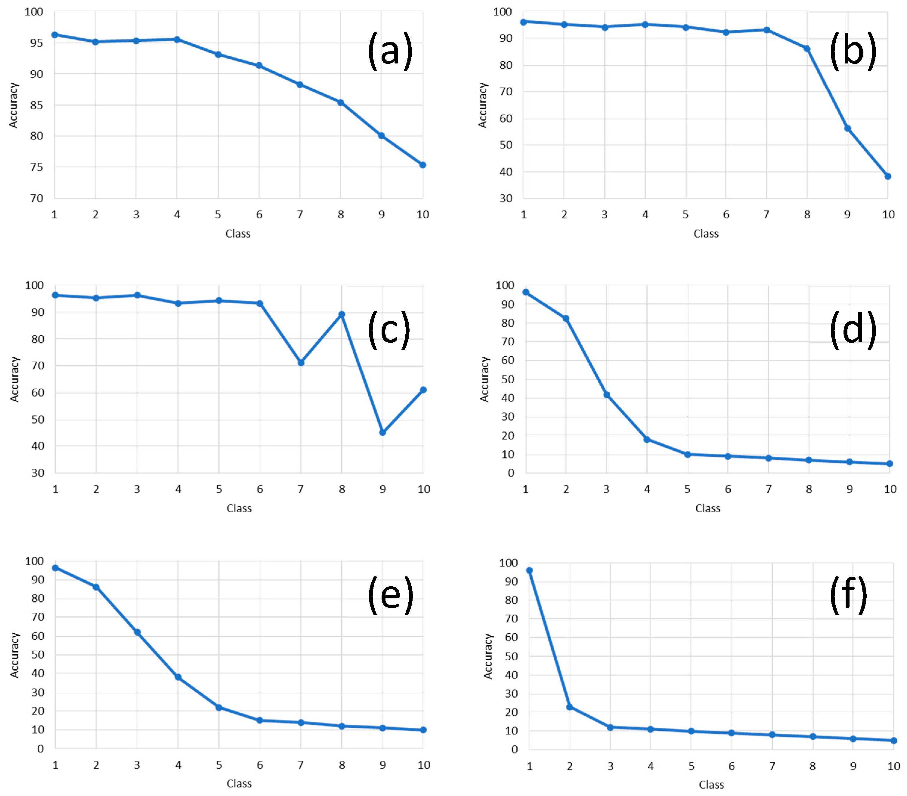 Sensors 21 06763 g015 550