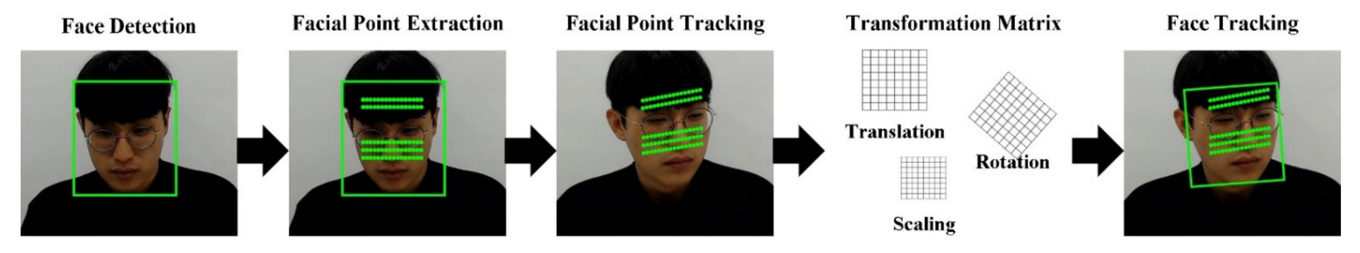 Sensors 21 06764 g002 550