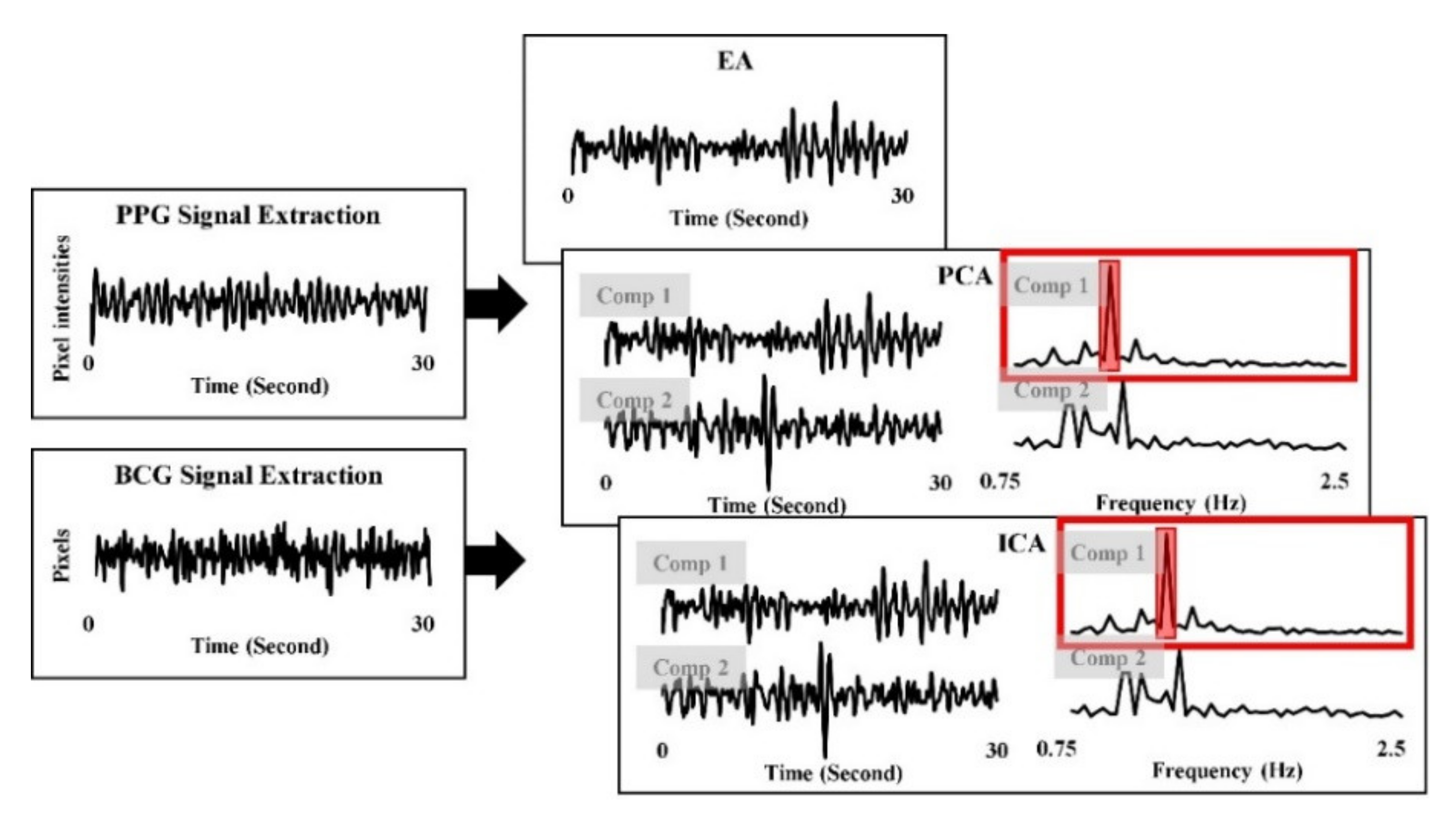 Sensors 21 06764 g005 550