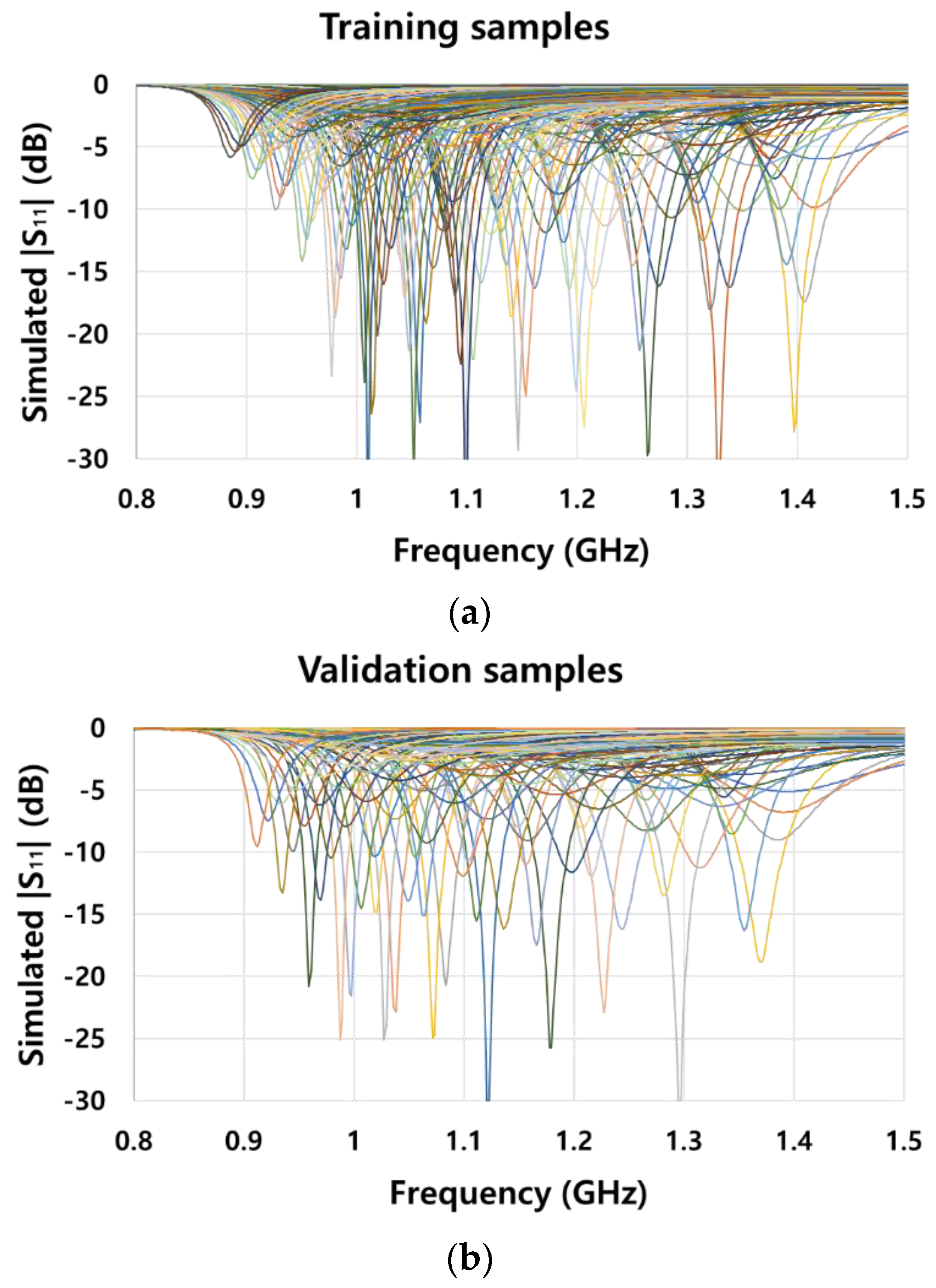 Sensors 21 06766 g004
