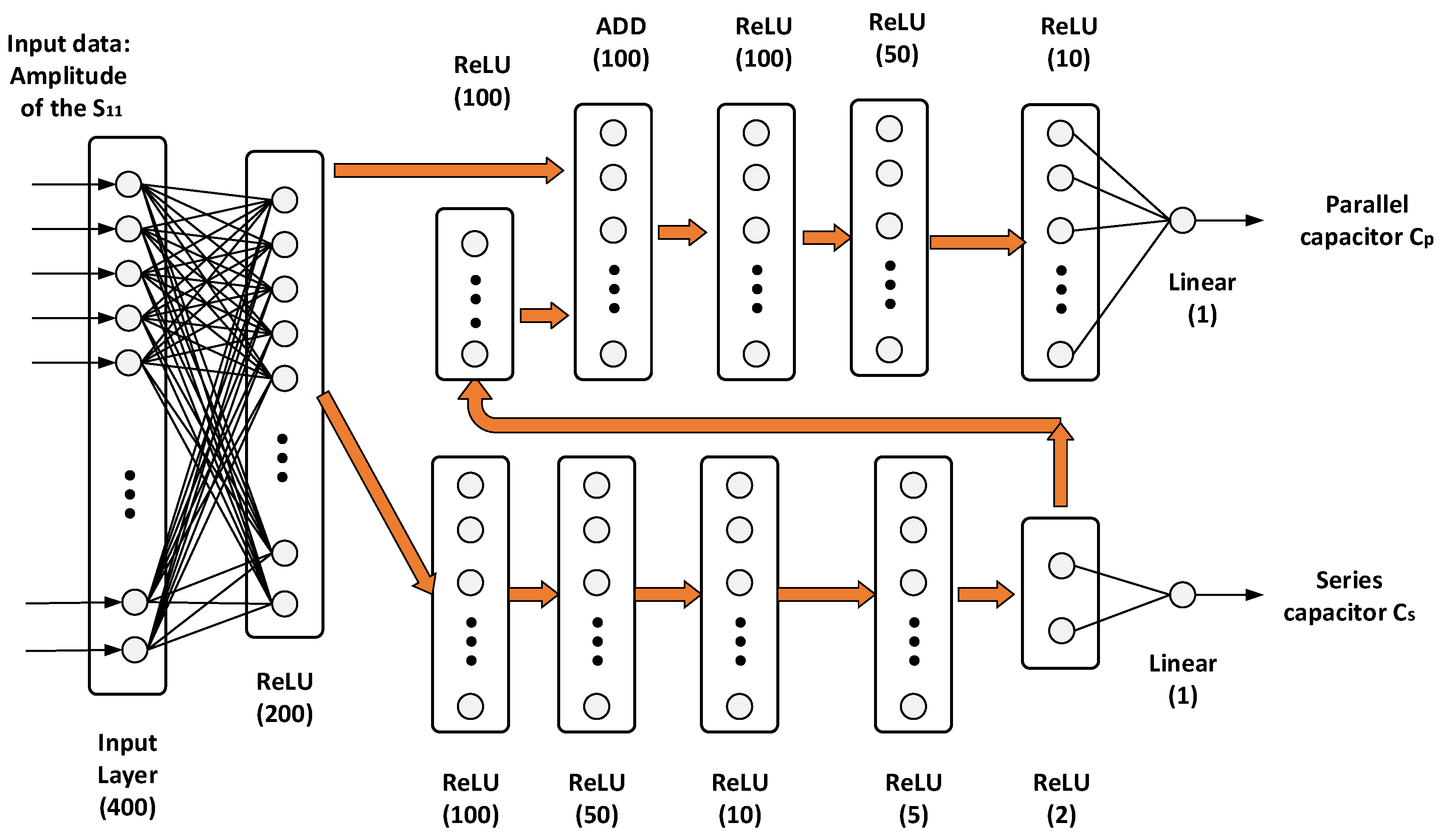 Sensors 21 06766 g005