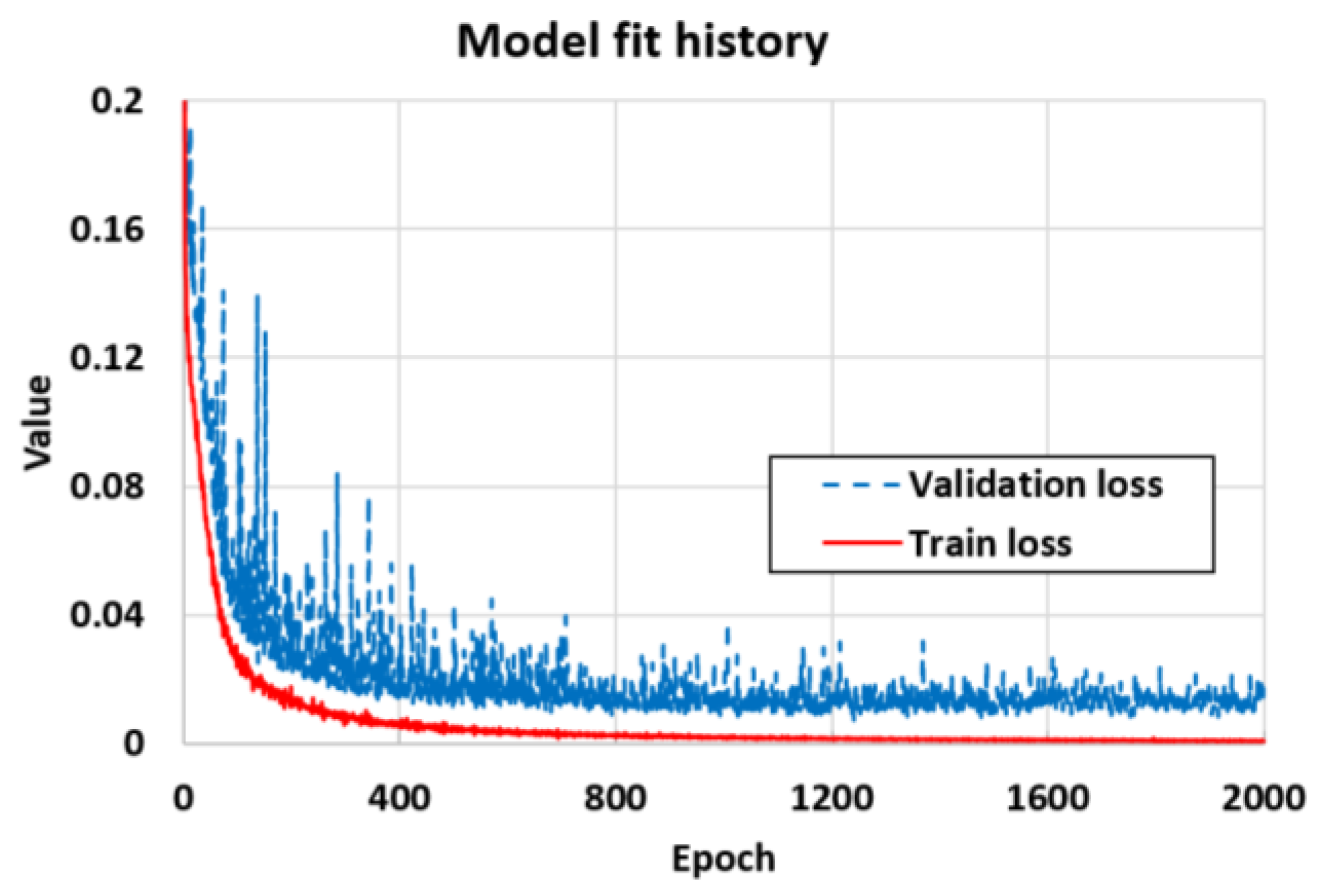 Sensors 21 06766 g006