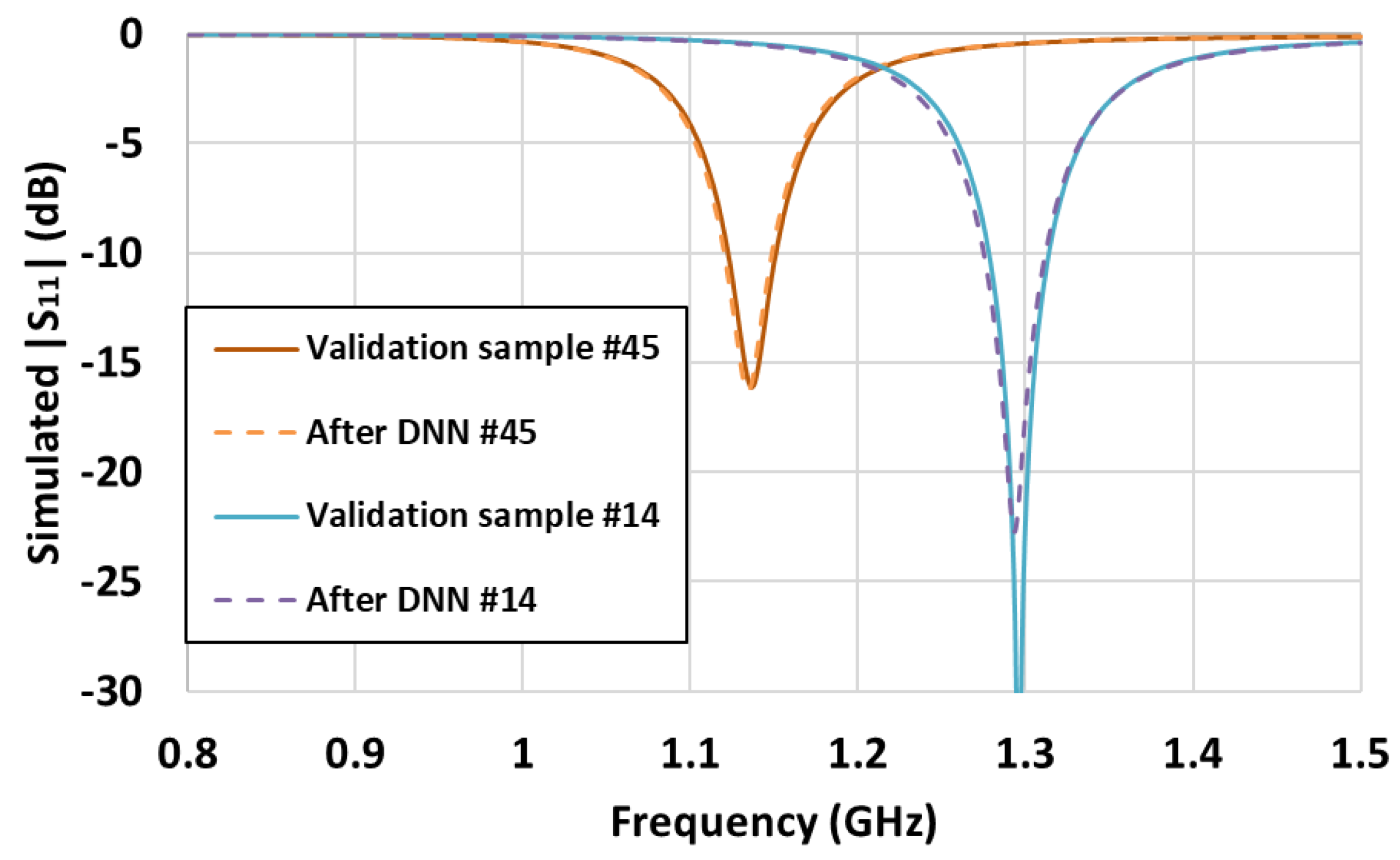 Sensors 21 06766 g007