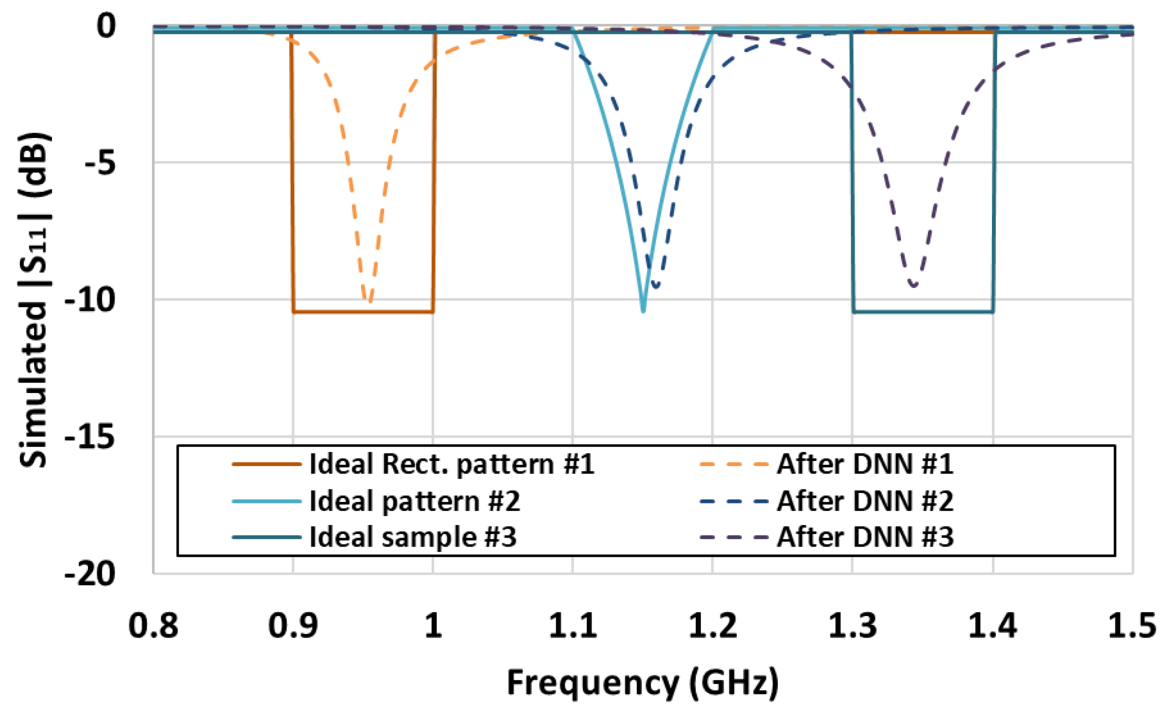 Sensors 21 06766 g008