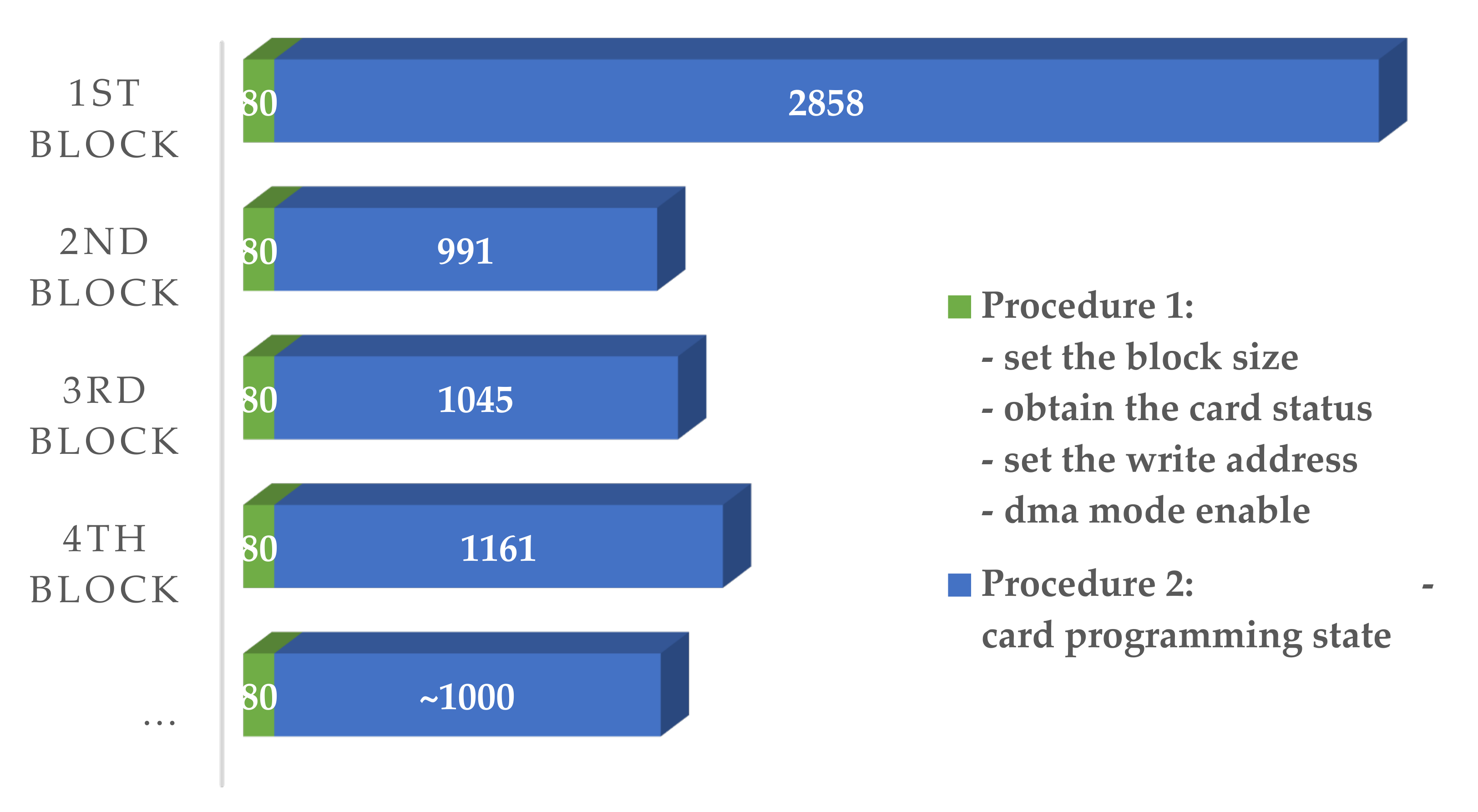 Sensors 21 06767 g006