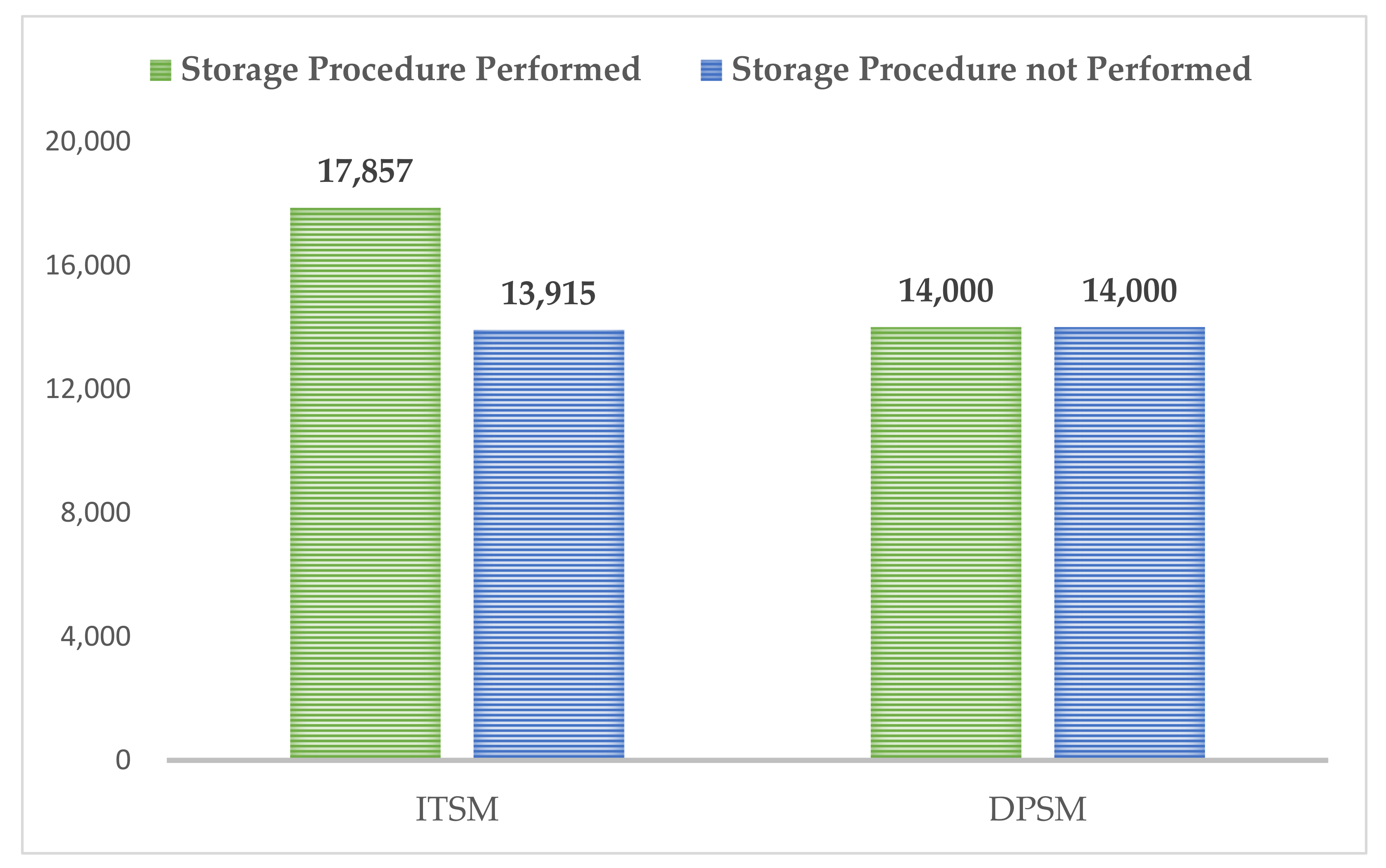Sensors 21 06767 g007
