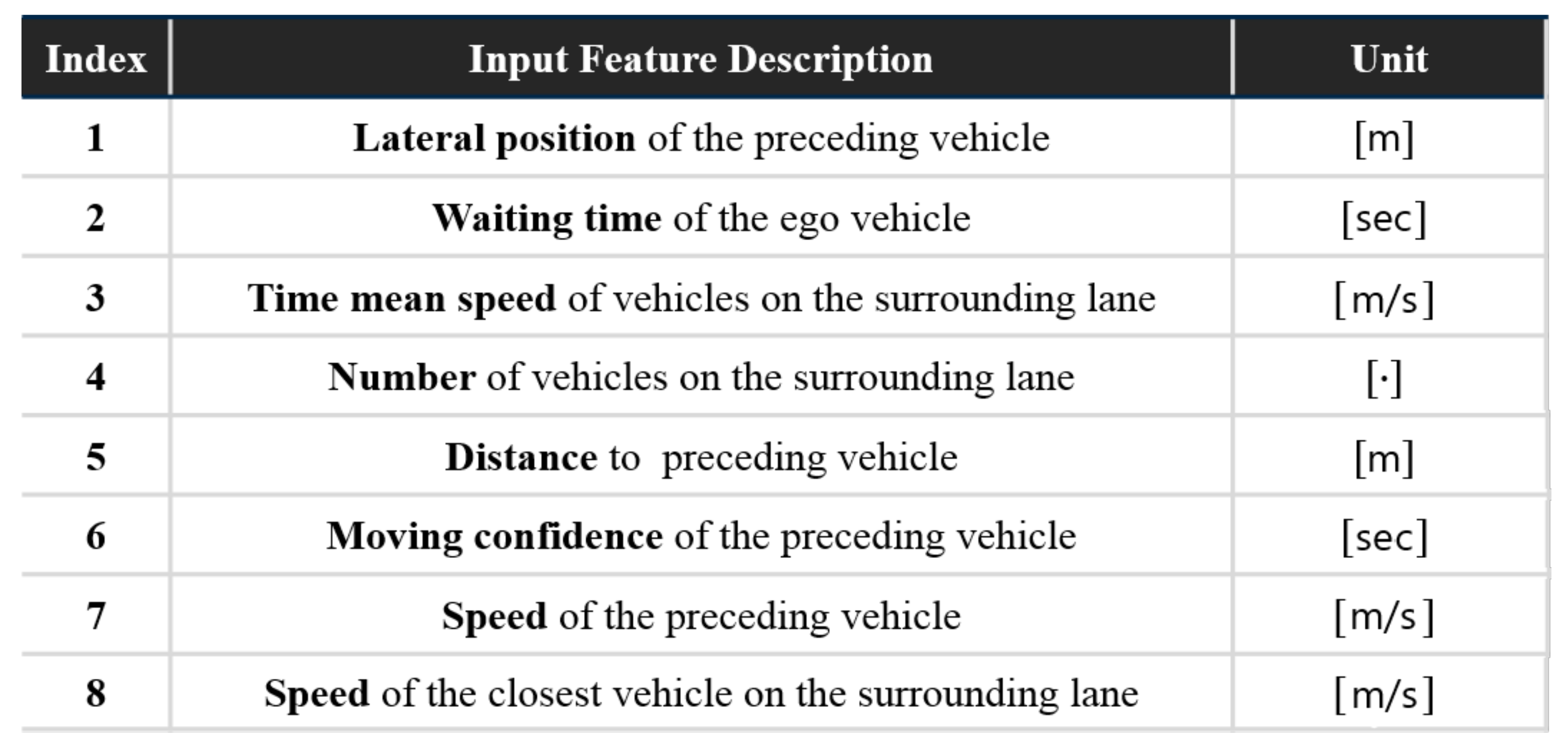 Sensors 21 06768 g009 550
