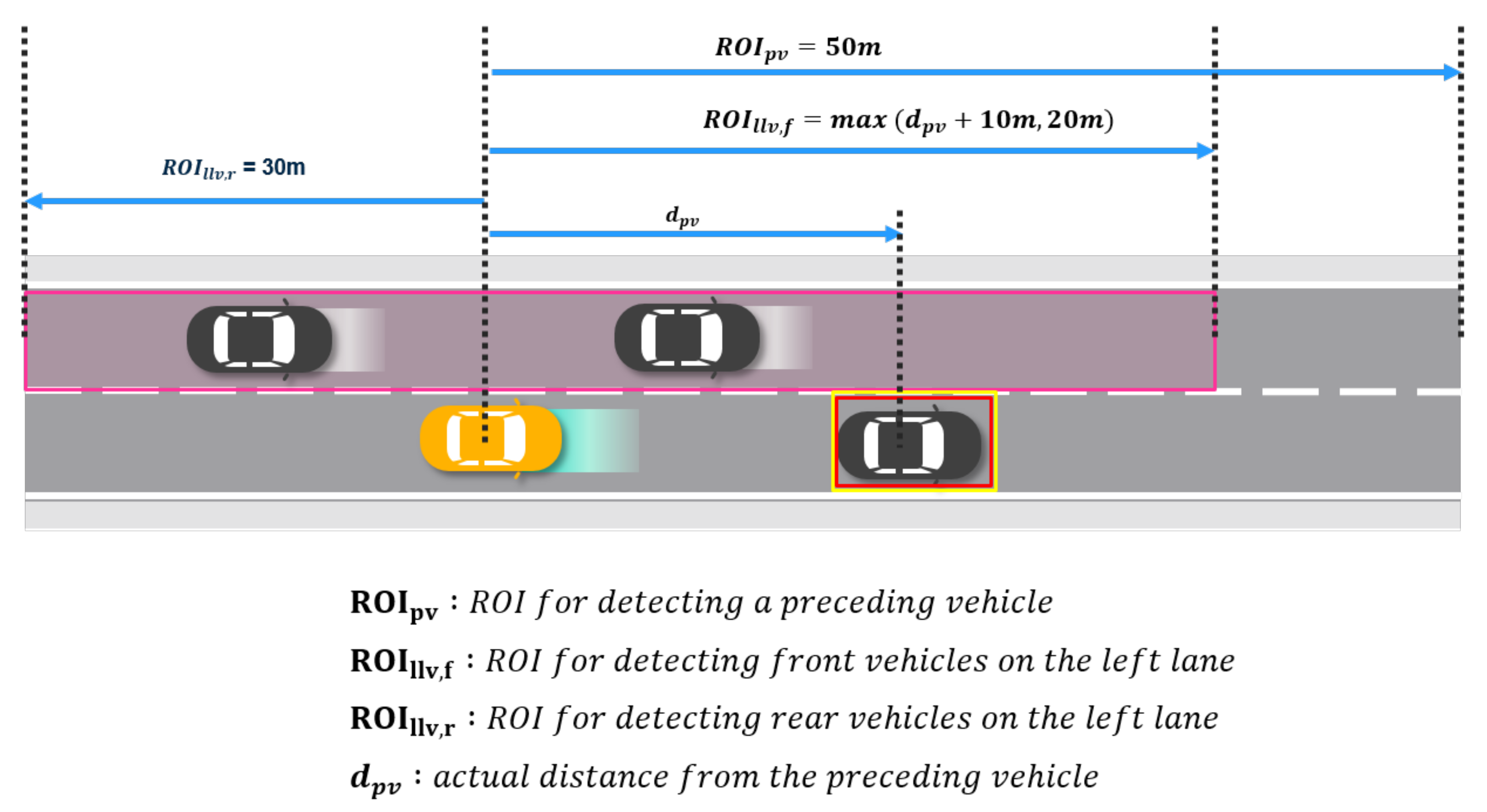 Sensors 21 06768 g010 550