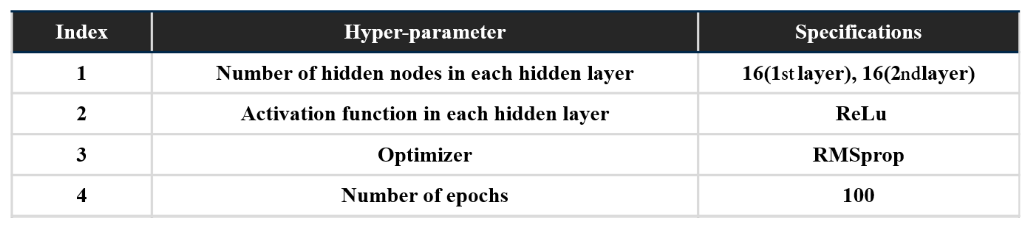 Sensors 21 06768 g011 550