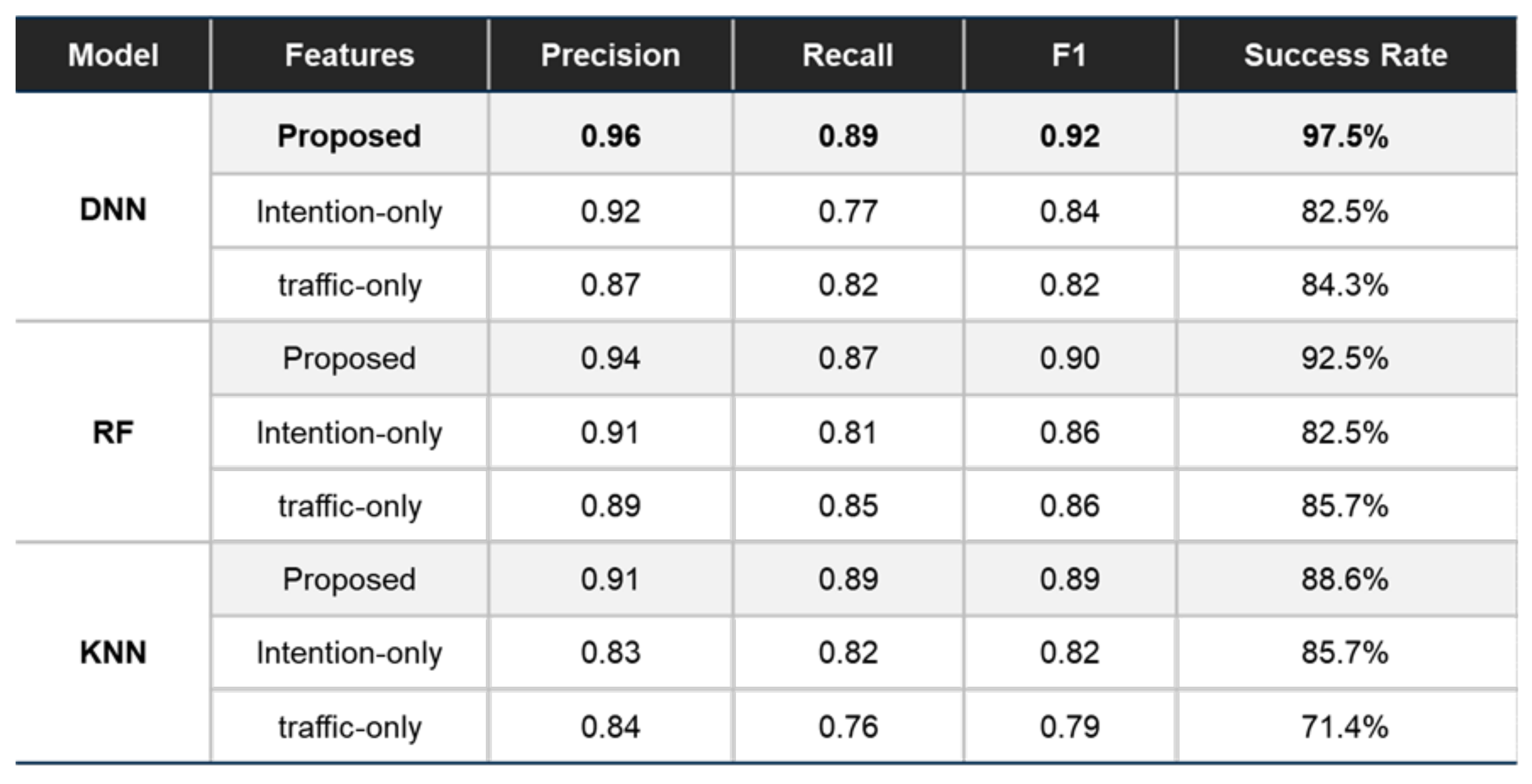 Sensors 21 06768 g013 550