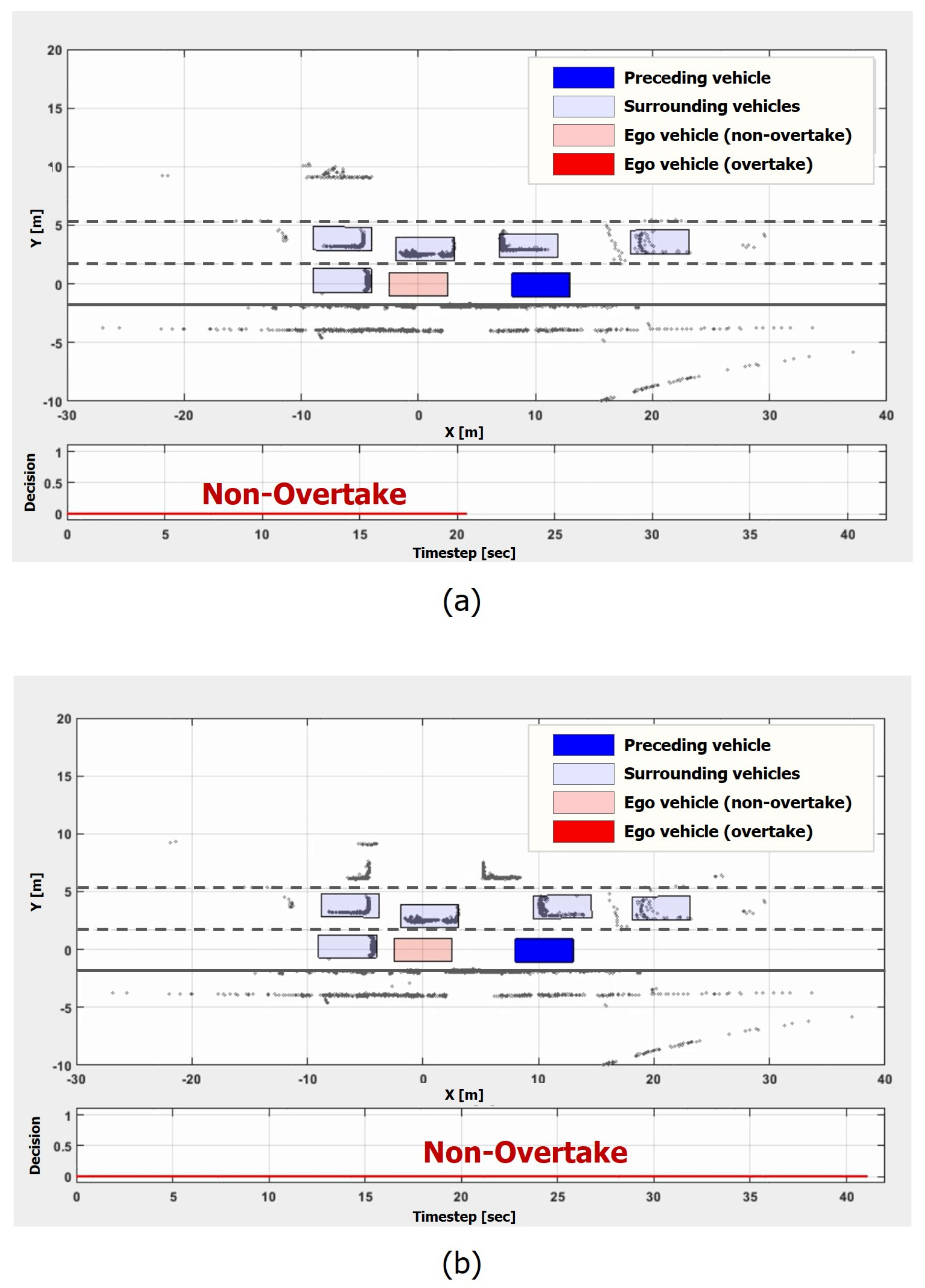 Sensors 21 06768 g014 550