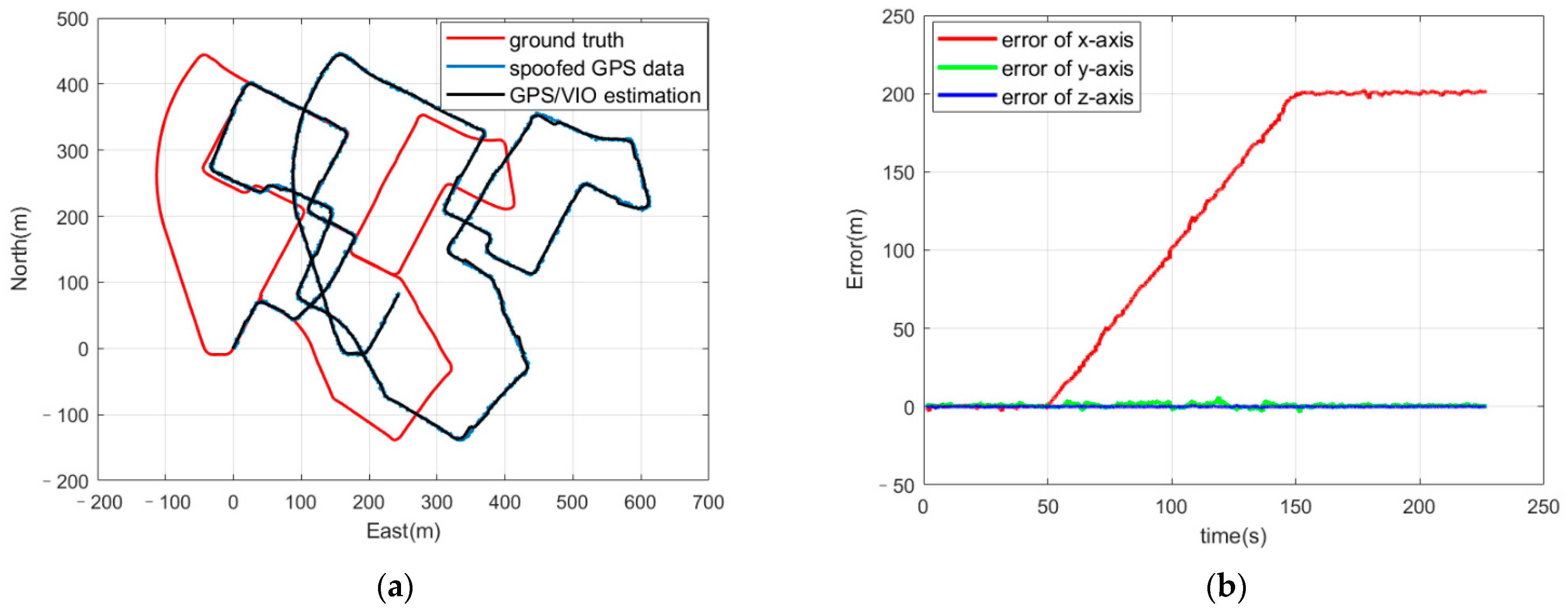 Sensors 21 06769 g005 550