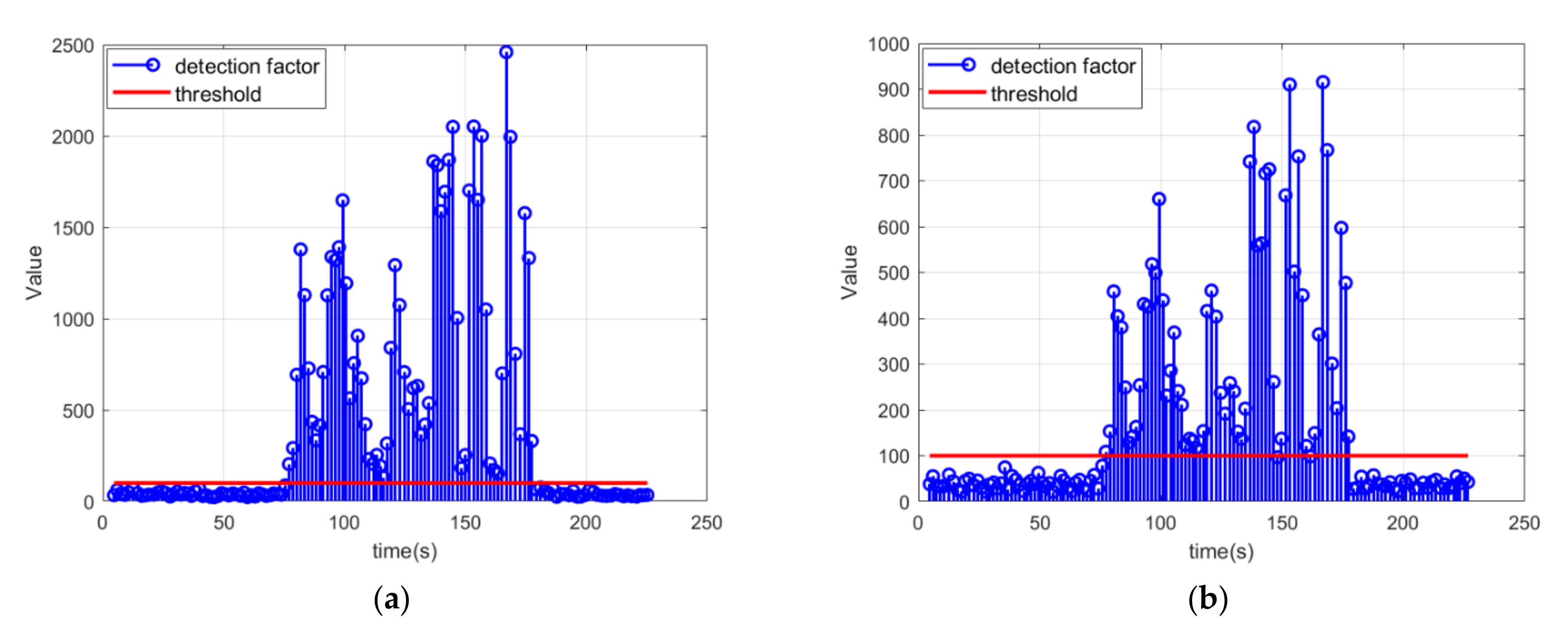 Sensors 21 06769 g006 550