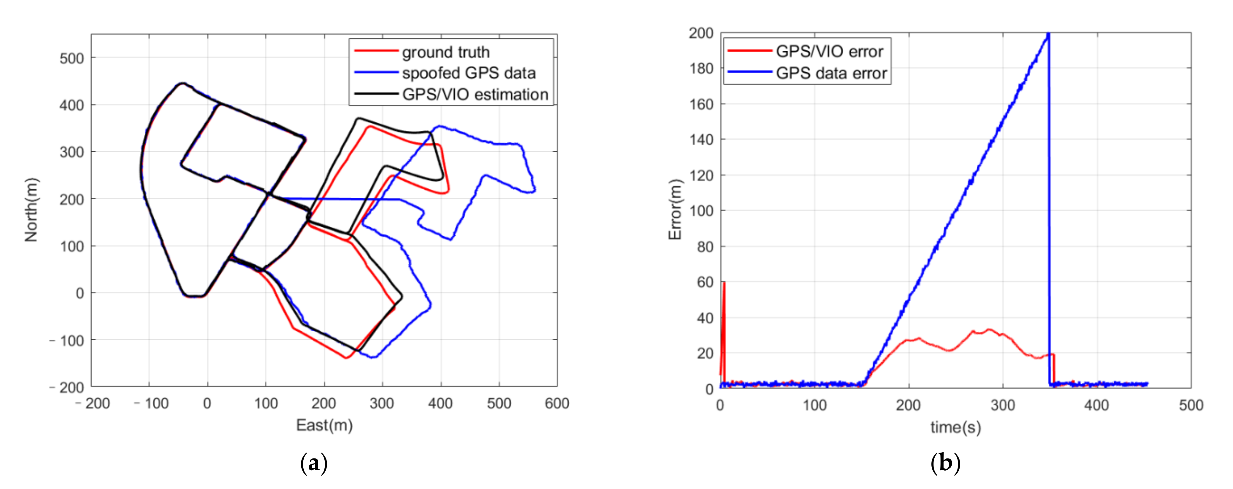 Sensors 21 06769 g008 550