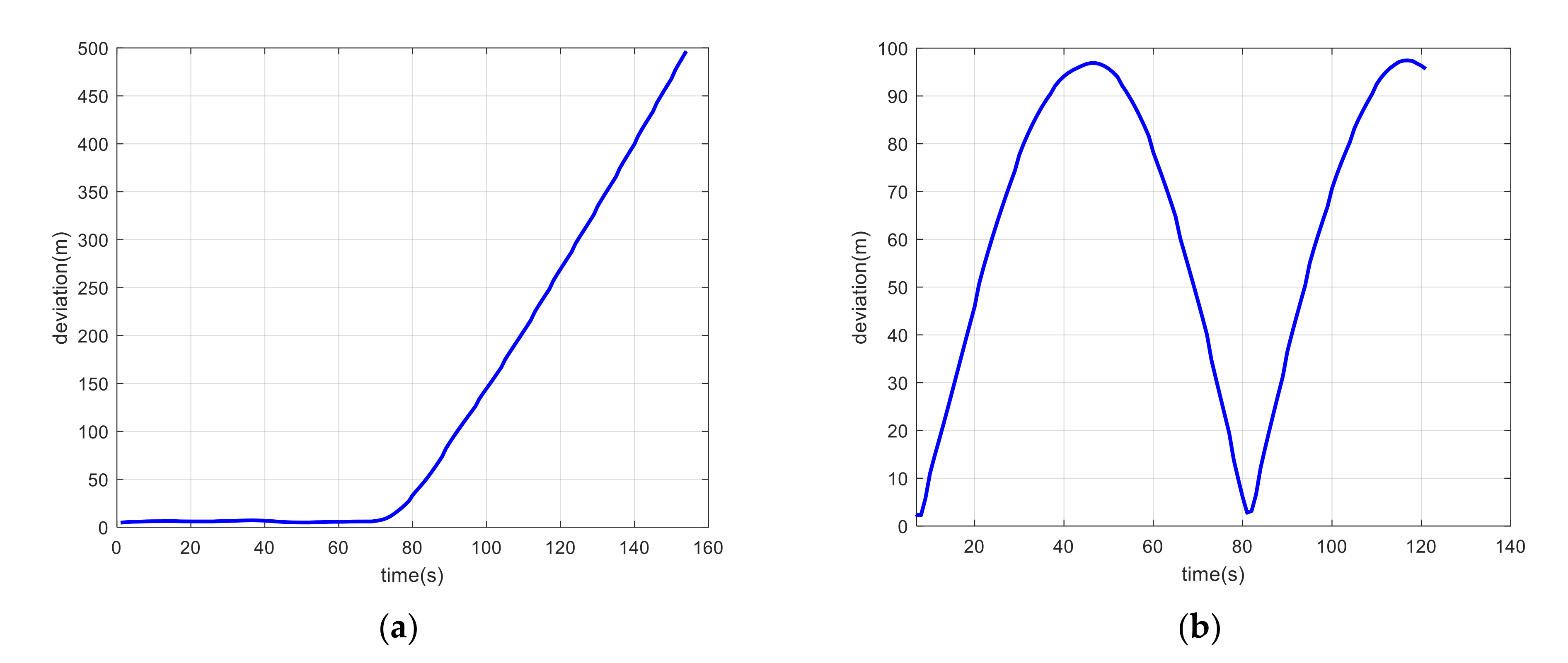 Sensors 21 06769 g013 550