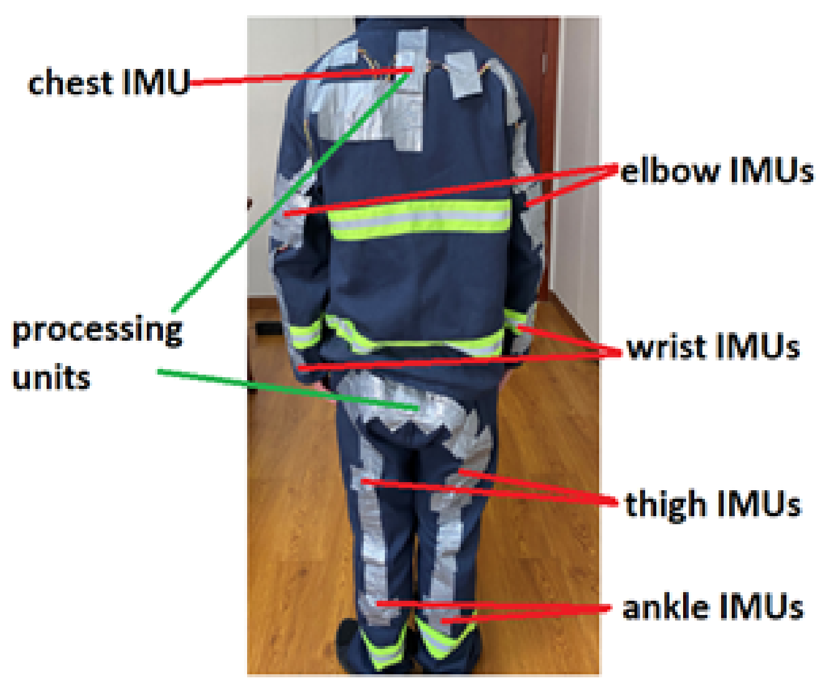 Sensors 21 06770 g003