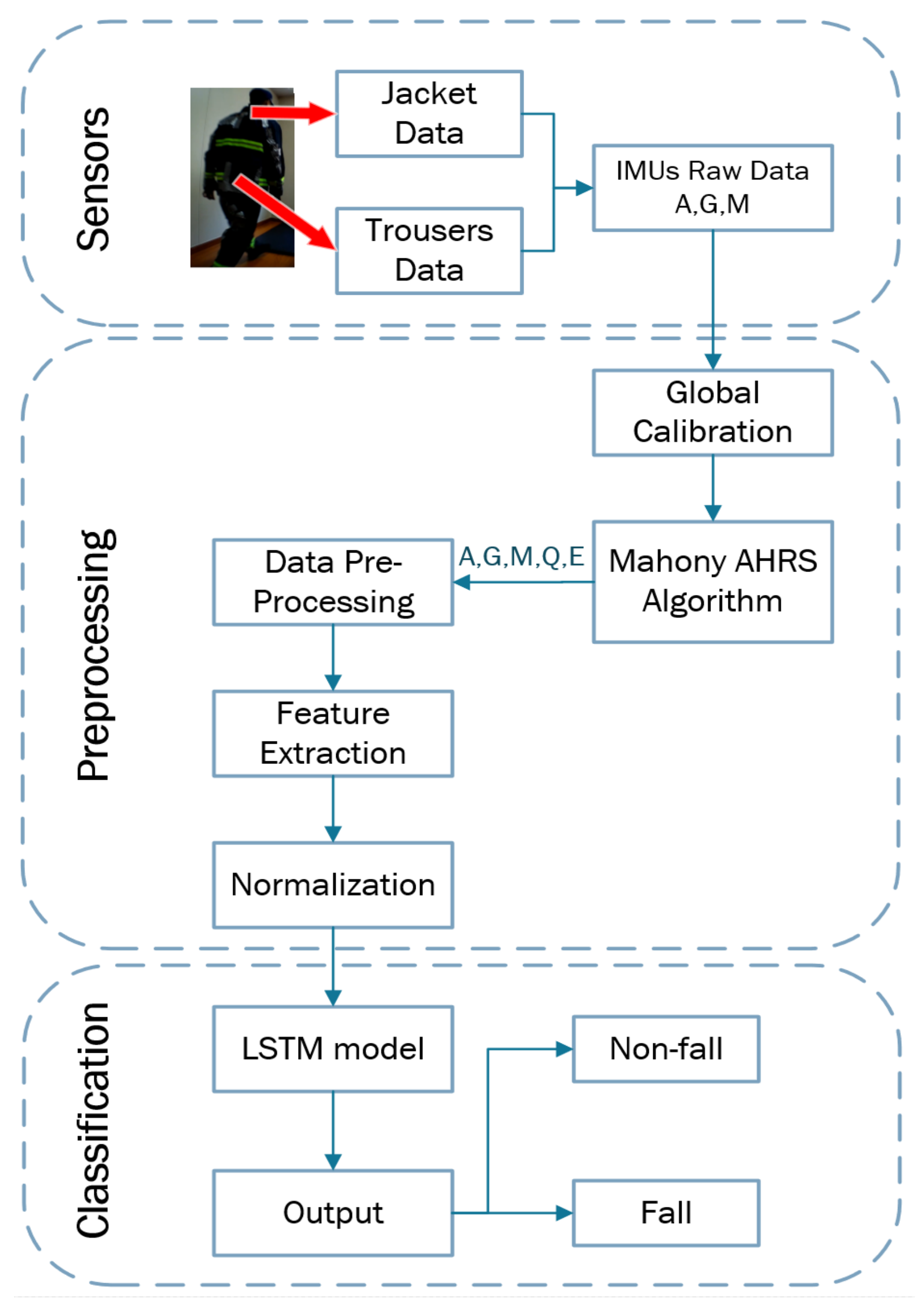 Sensors 21 06770 g009