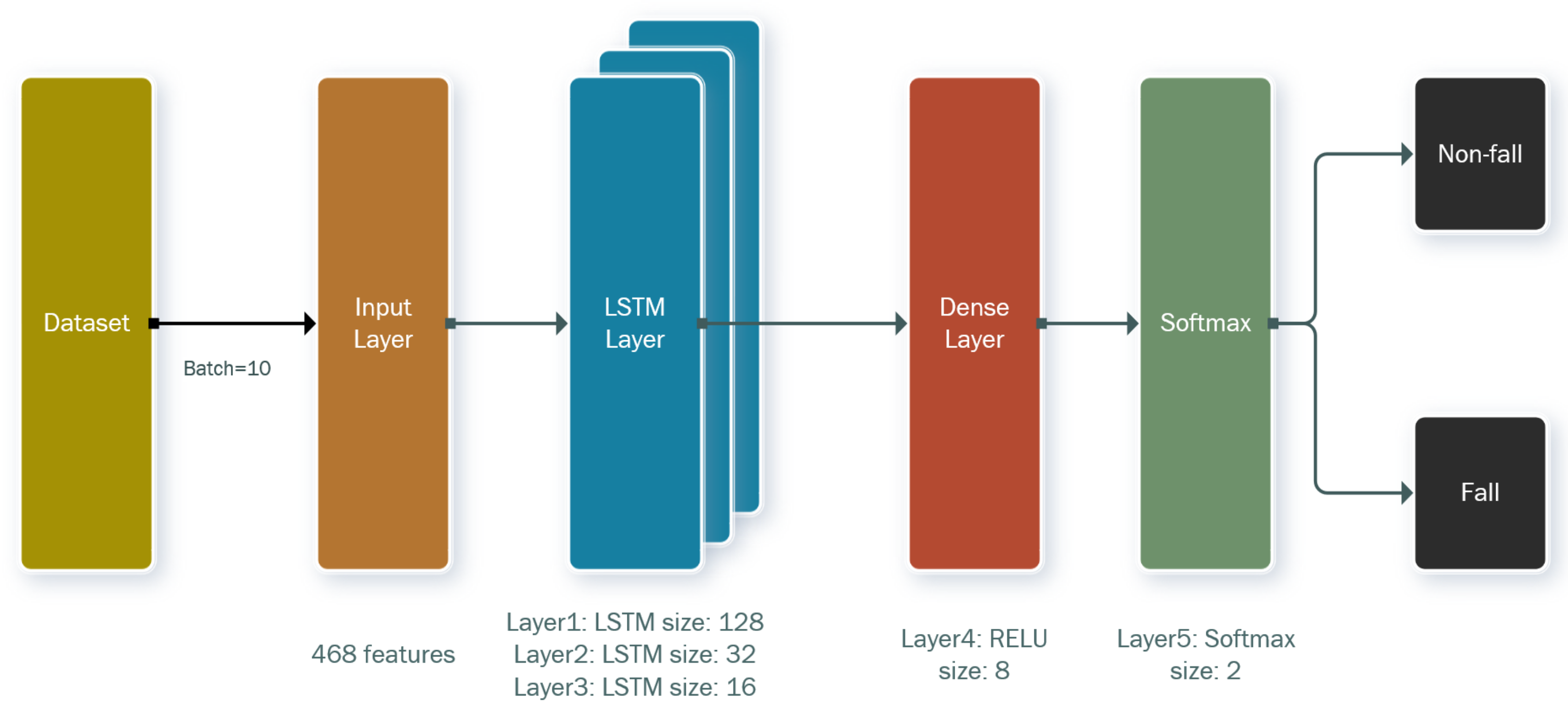 Sensors 21 06770 g012
