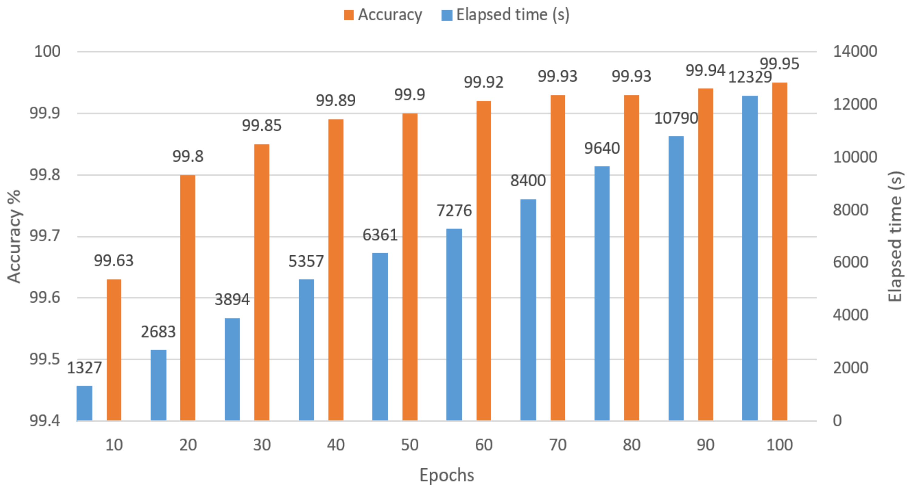 Sensors 21 06770 g013