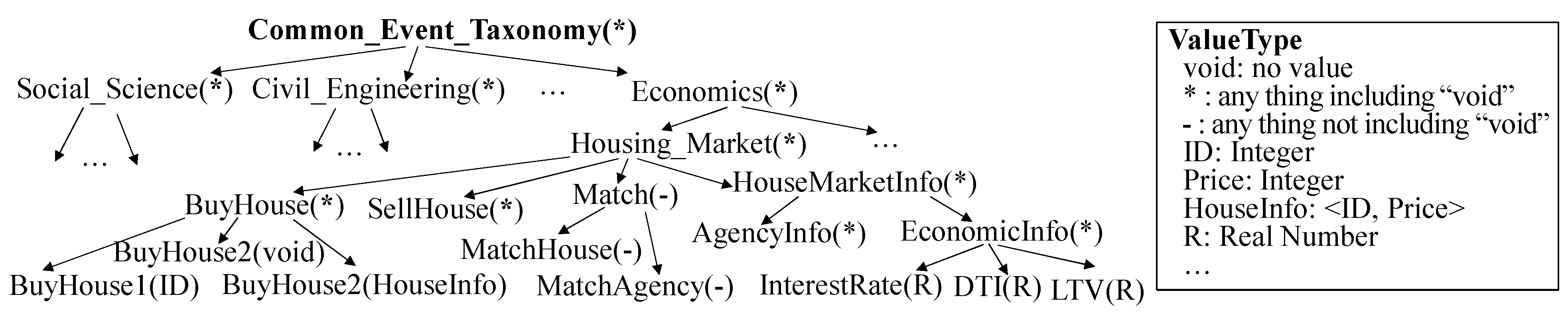Sensors 21 06771 g003 550