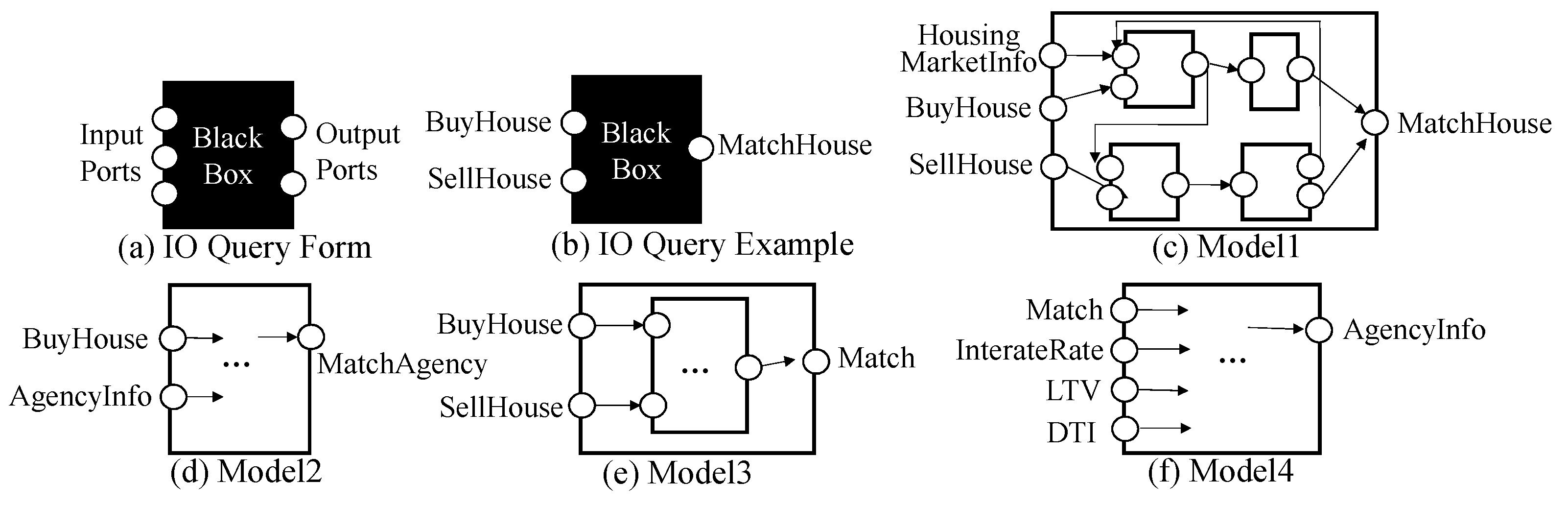 Sensors 21 06771 g006 550