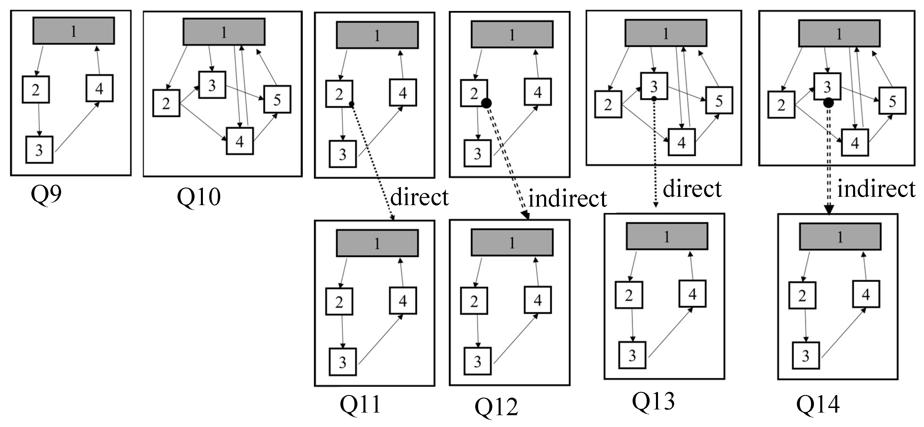 Sensors 21 06771 g013 550