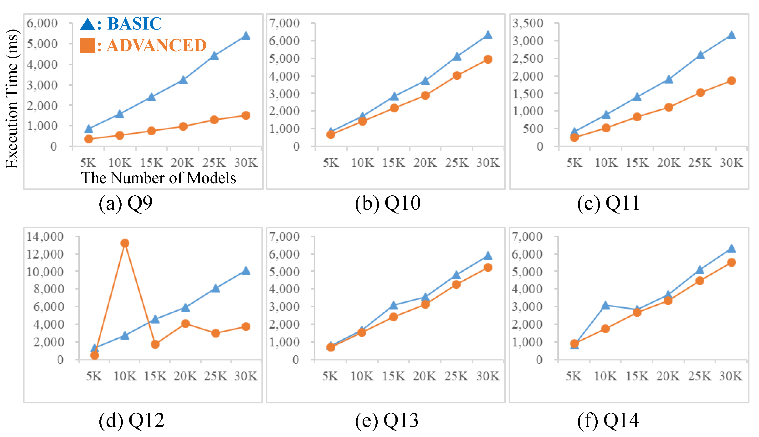 Sensors 21 06771 g015 550