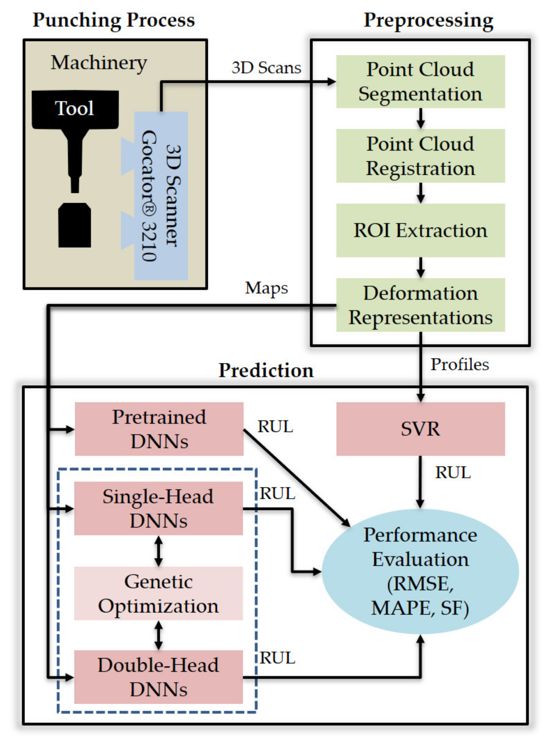 Sensors 21 06772 g001 550