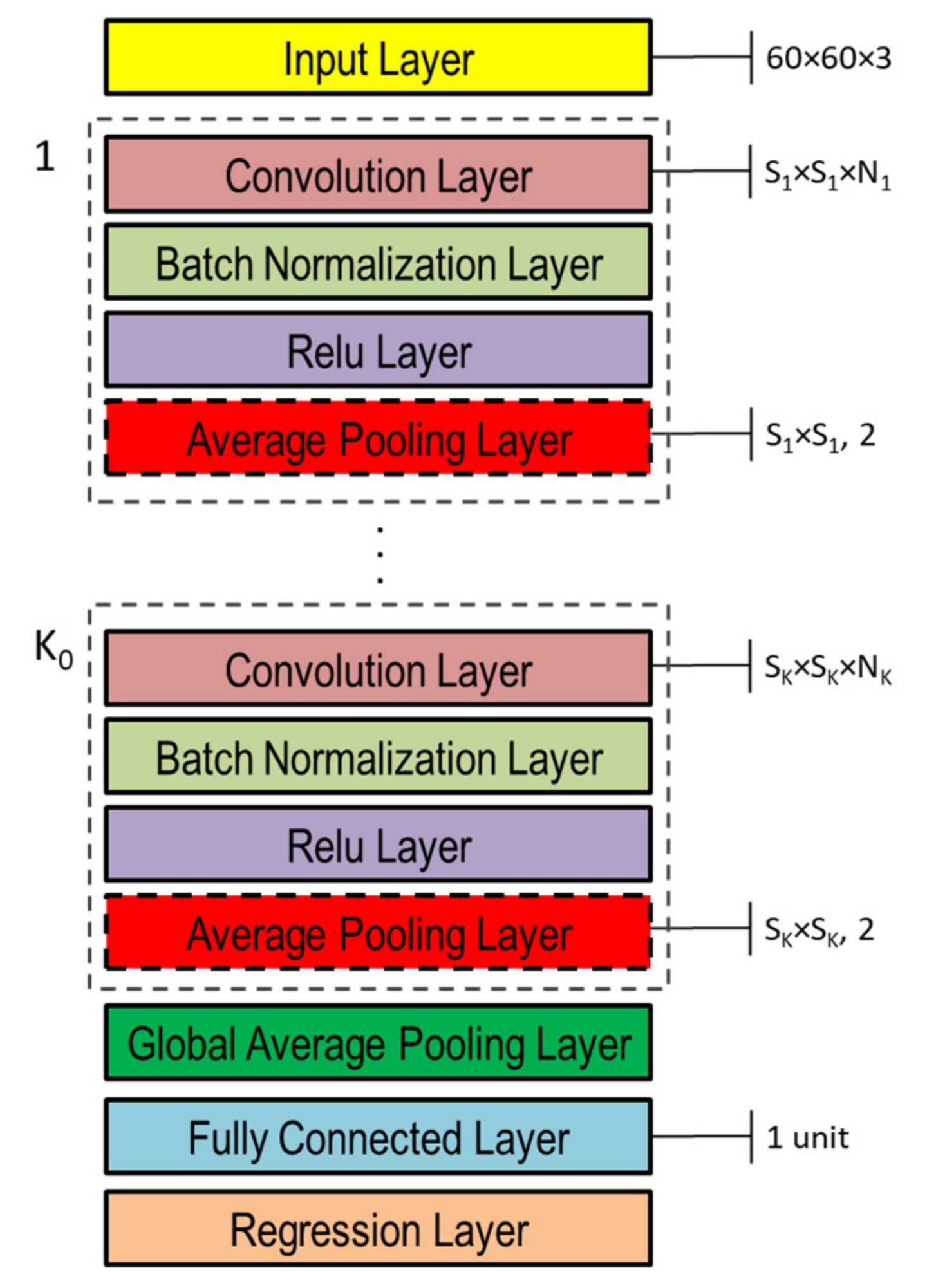 Sensors 21 06772 g010 550