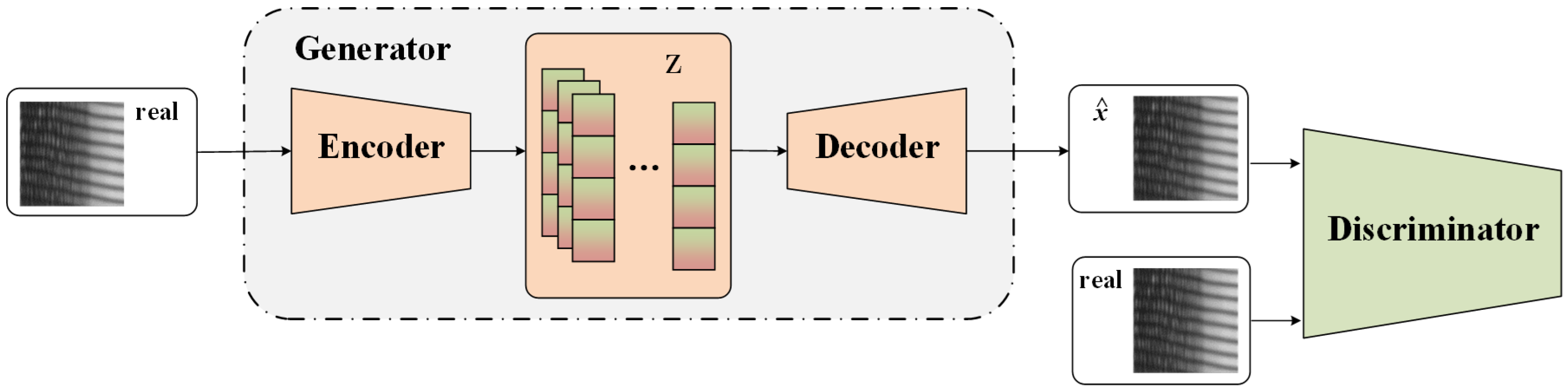 Sensors 21 06773 g004