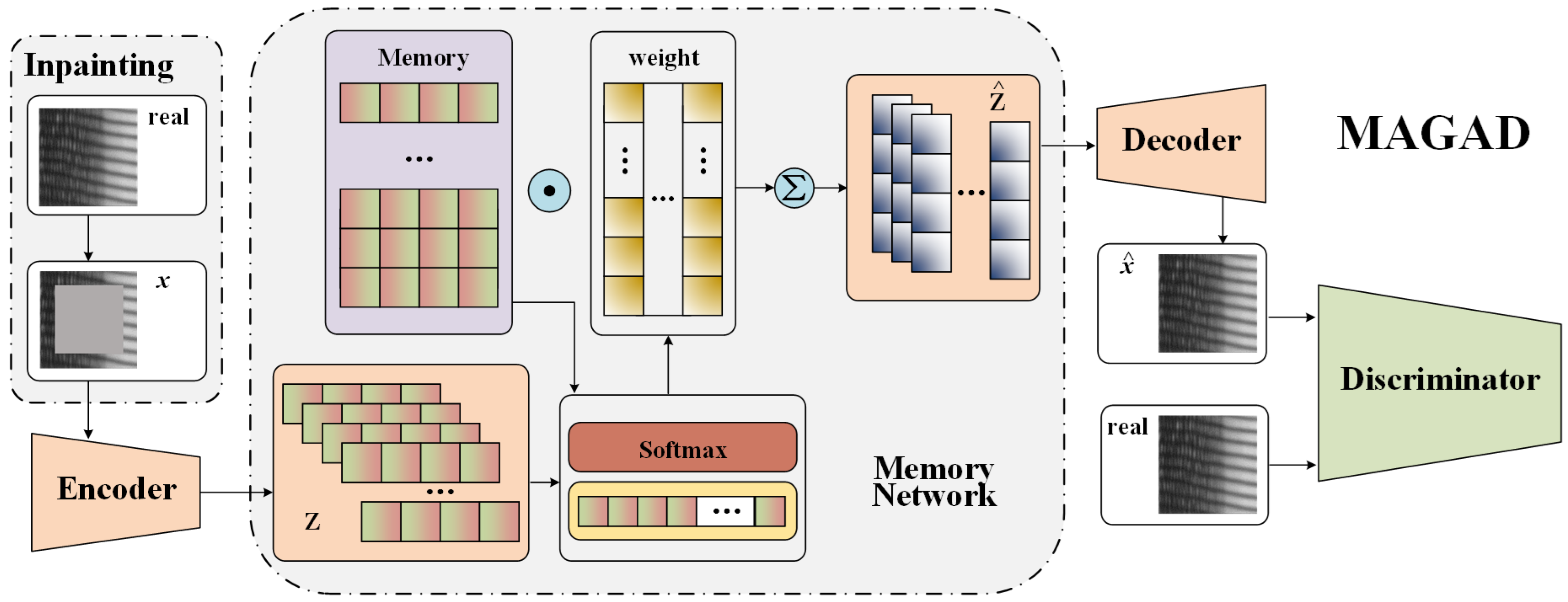 Sensors 21 06773 g005