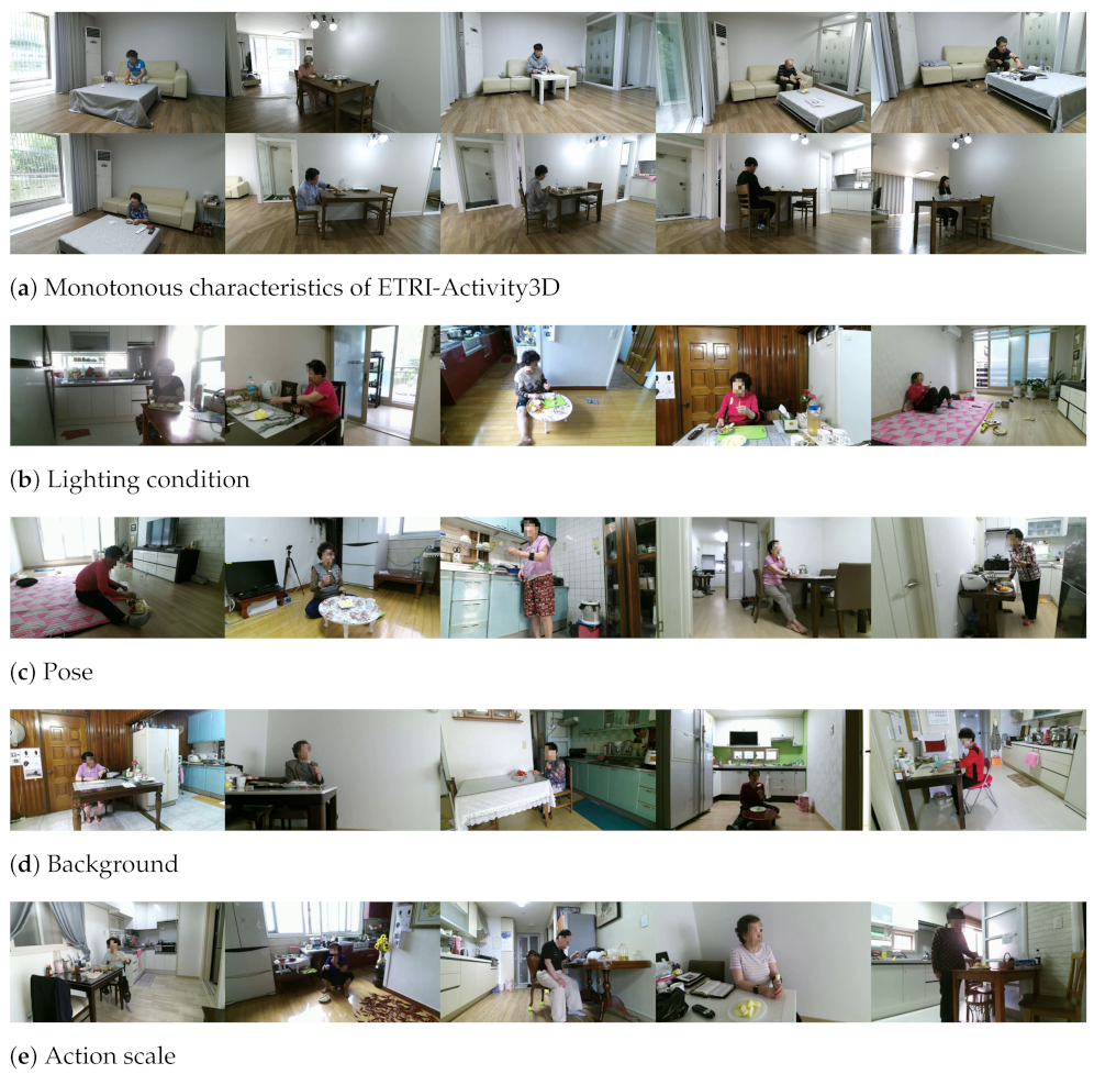 Sensors 21 06774 g001