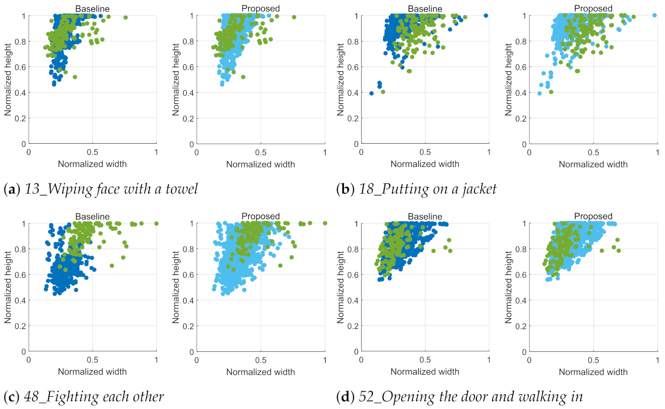 Sensors 21 06774 g008