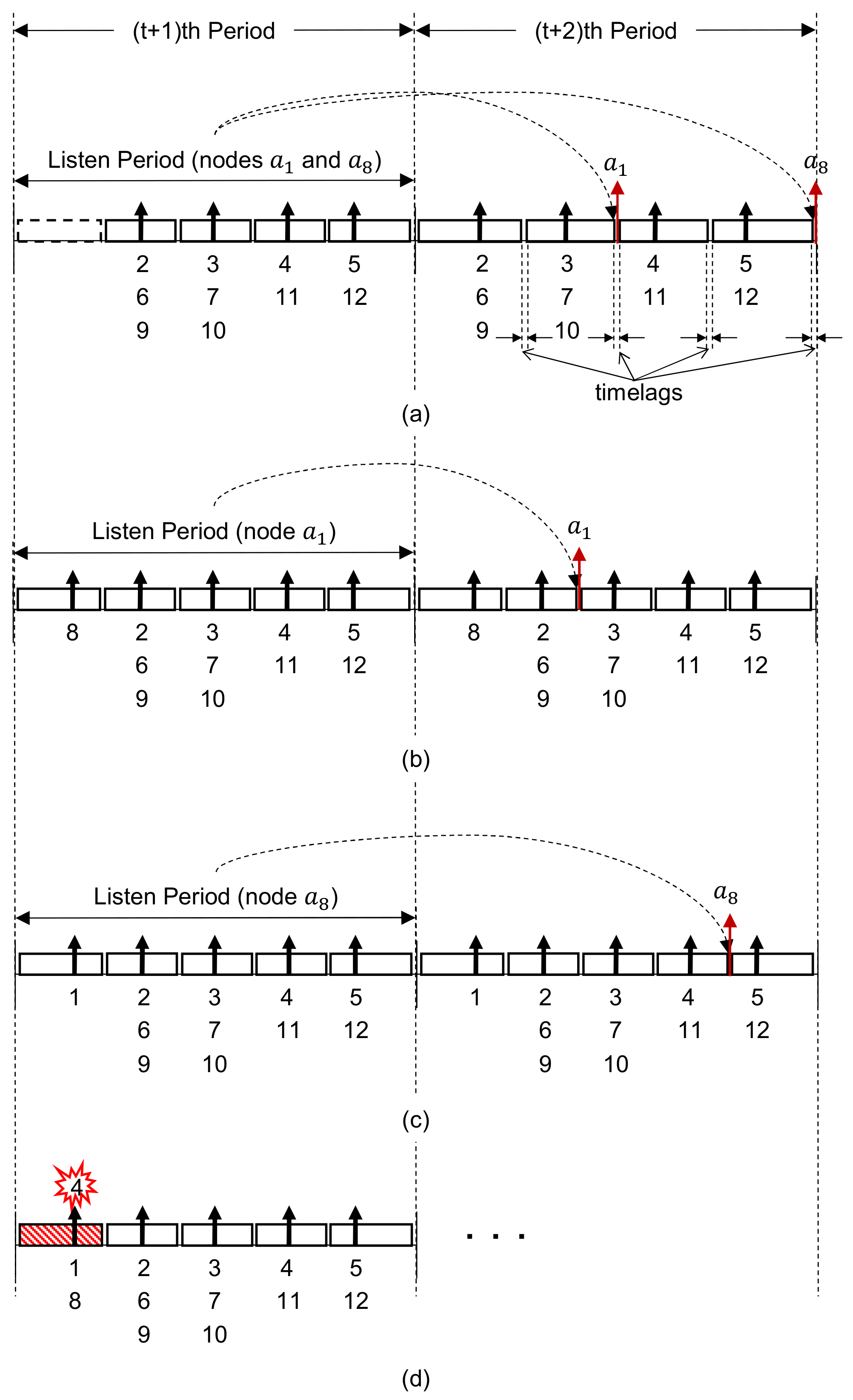 Sensors 21 06776 g003 Sensors 21 06776 g003