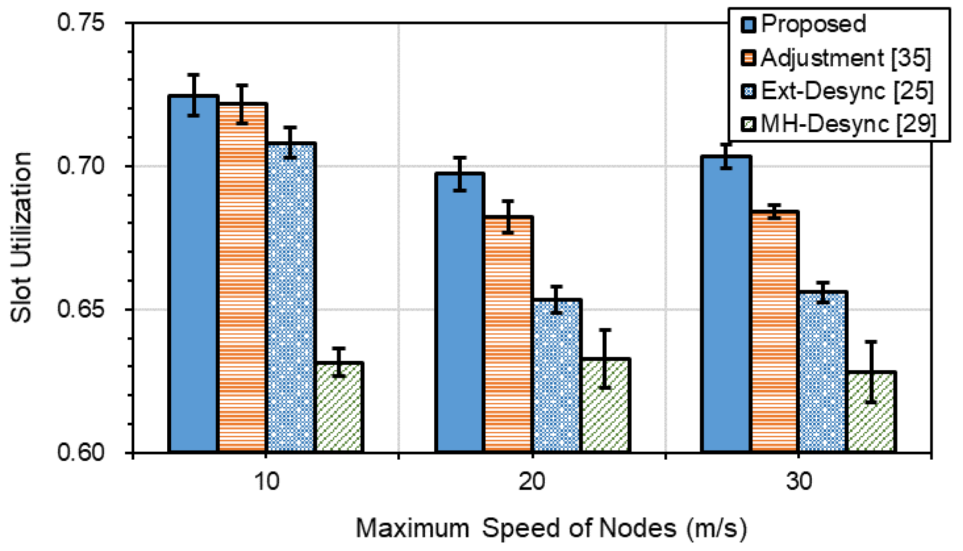 Sensors 21 06776 g007 Sensors 21 06776 g007