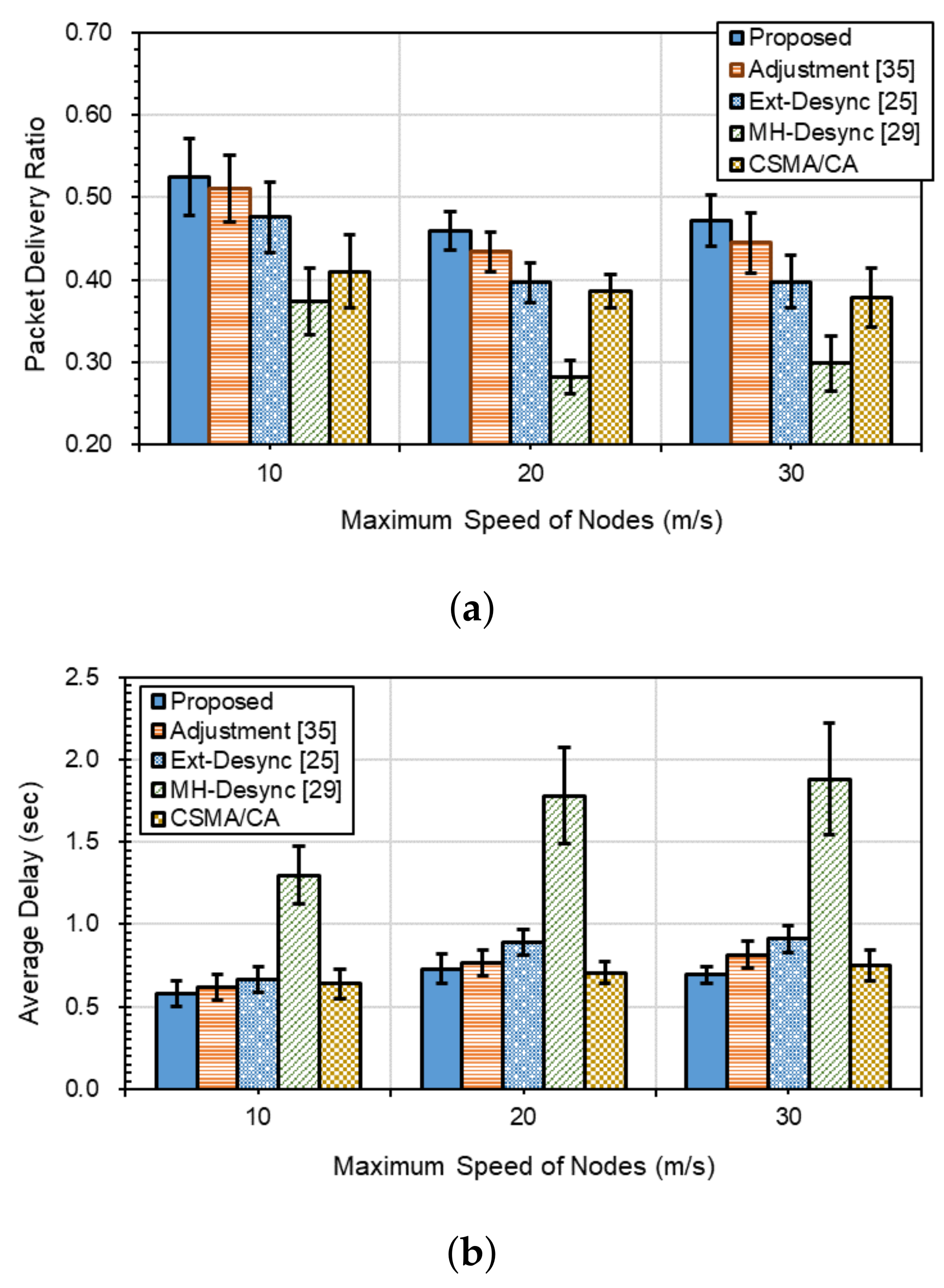 Sensors 21 06776 g009 Sensors 21 06776 g009