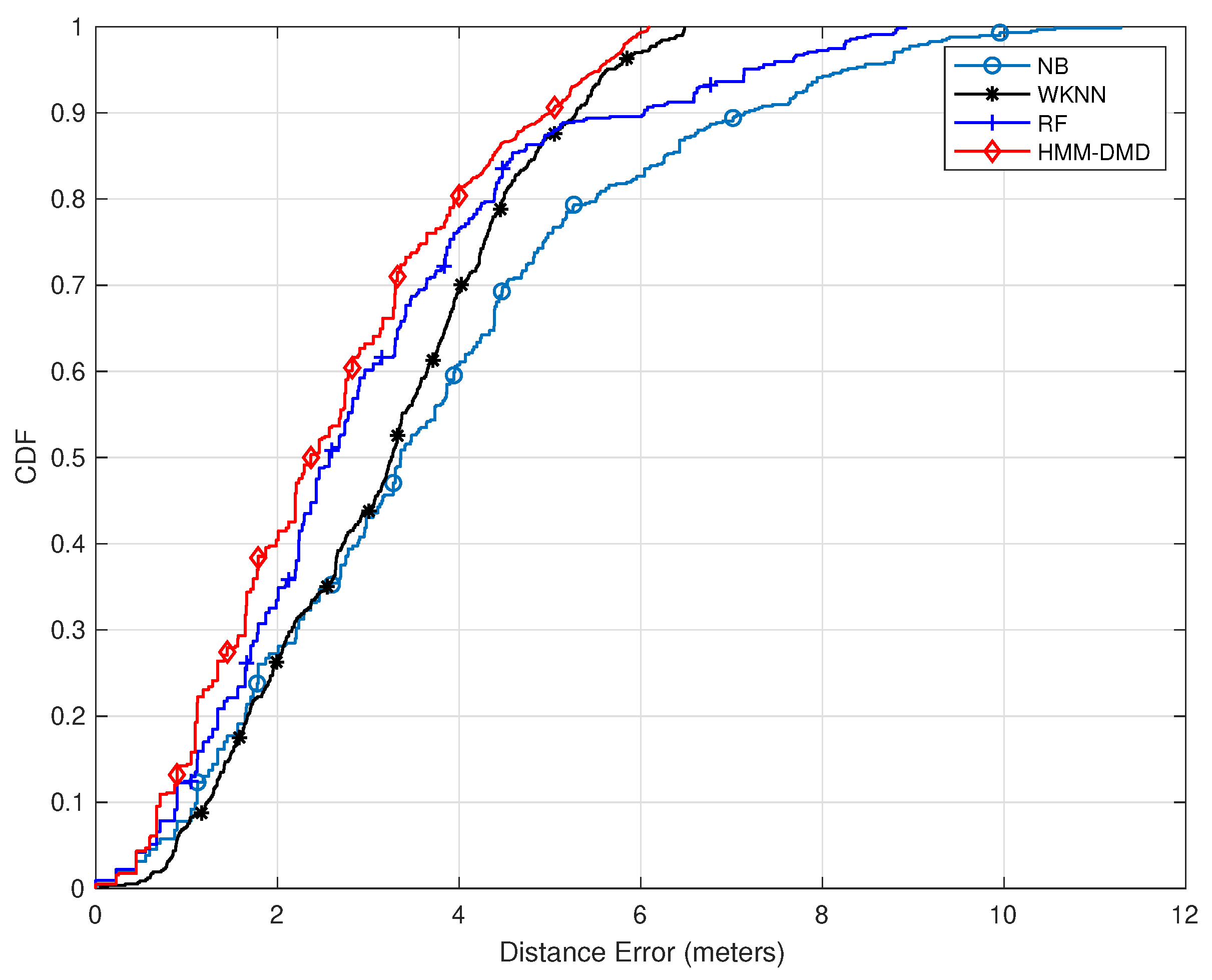Sensors 21 06778 g003 550