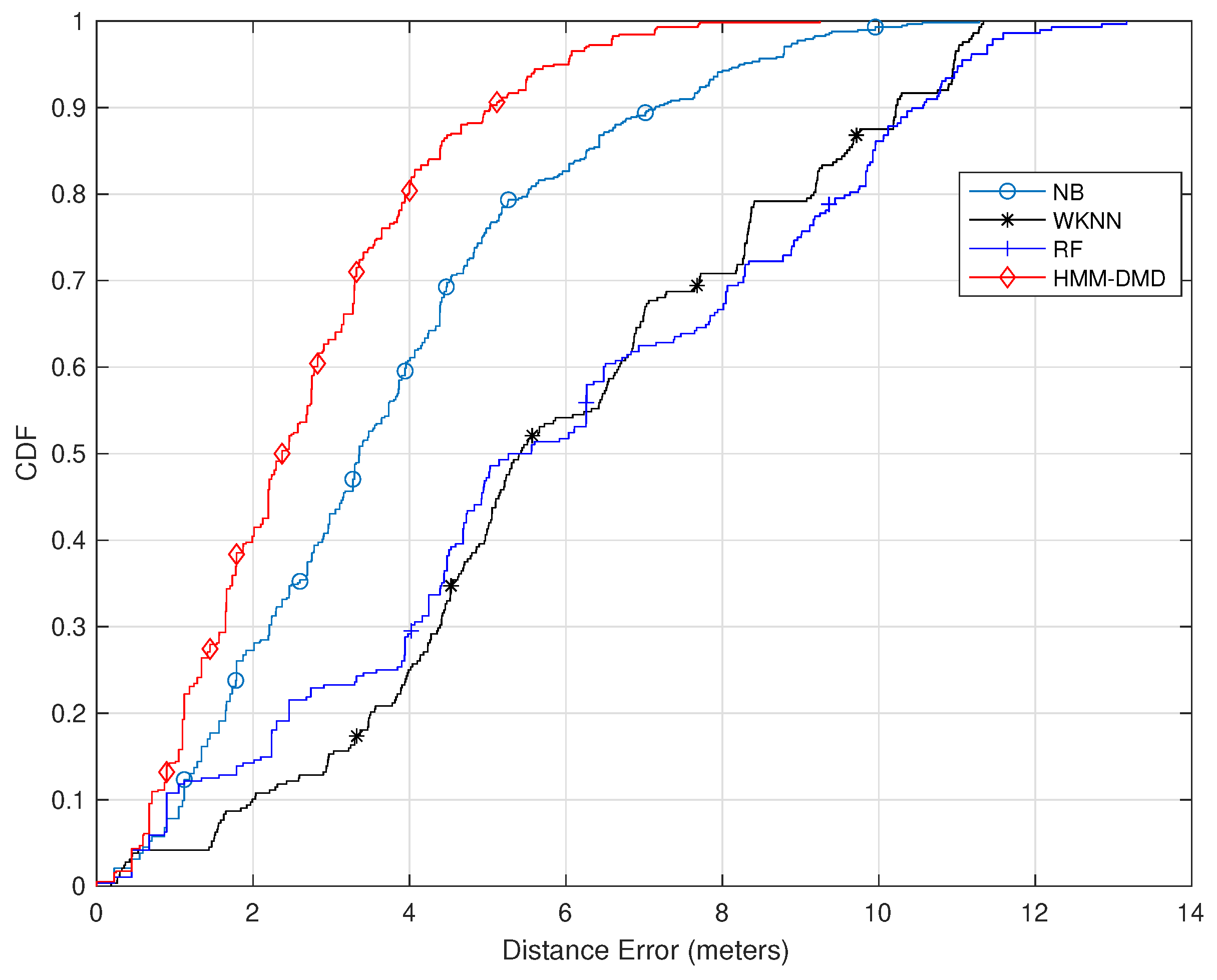 Sensors 21 06778 g004 550