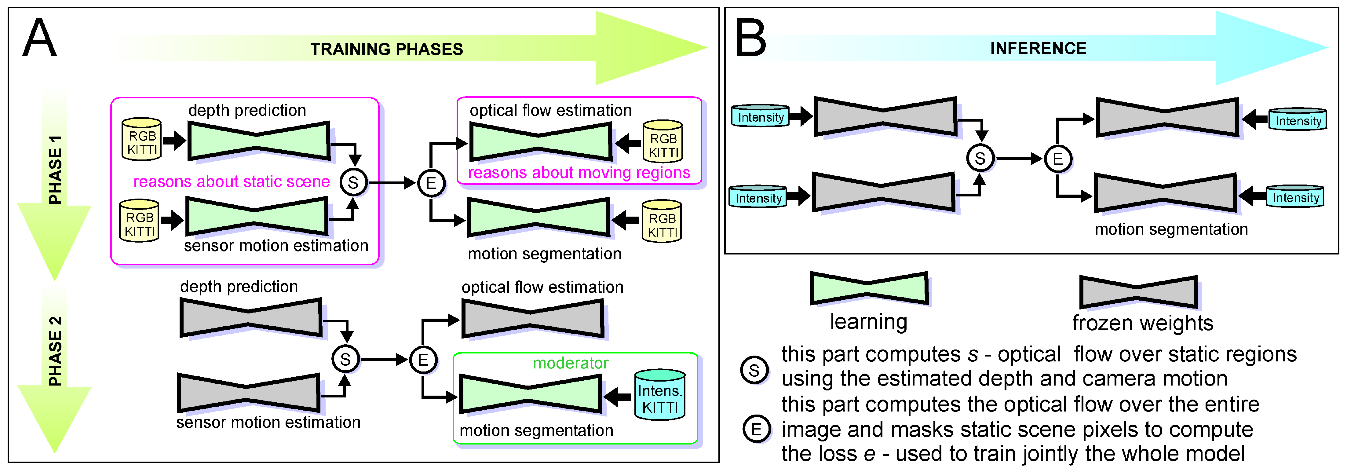 Sensors 21 06781 g006 550