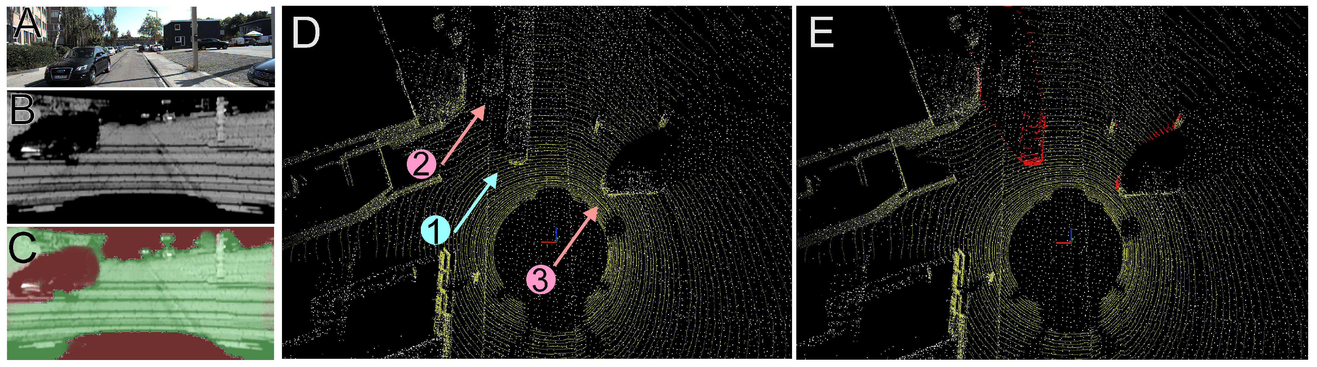 Sensors 21 06781 g014 550