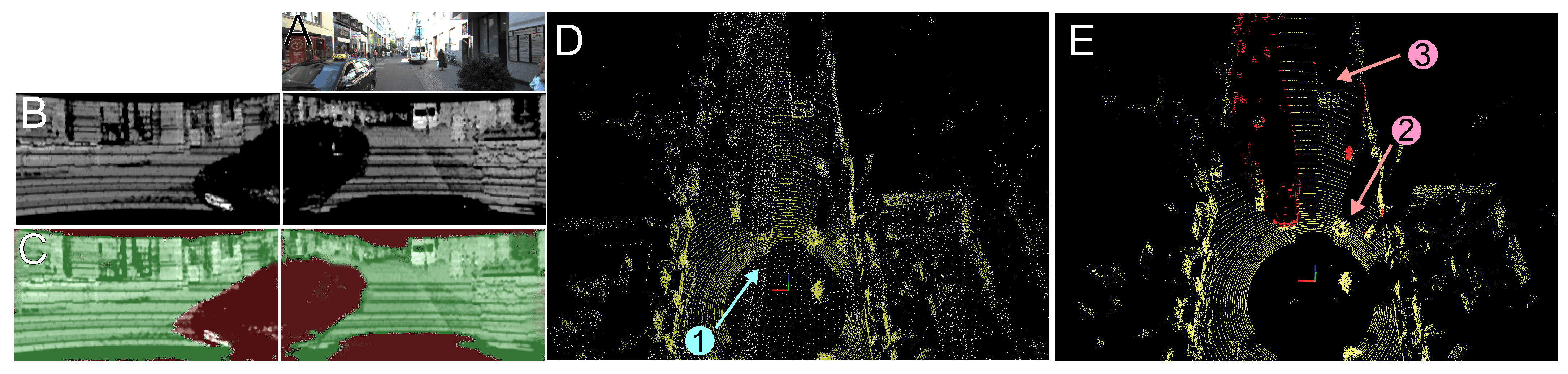 Sensors 21 06781 g015 550