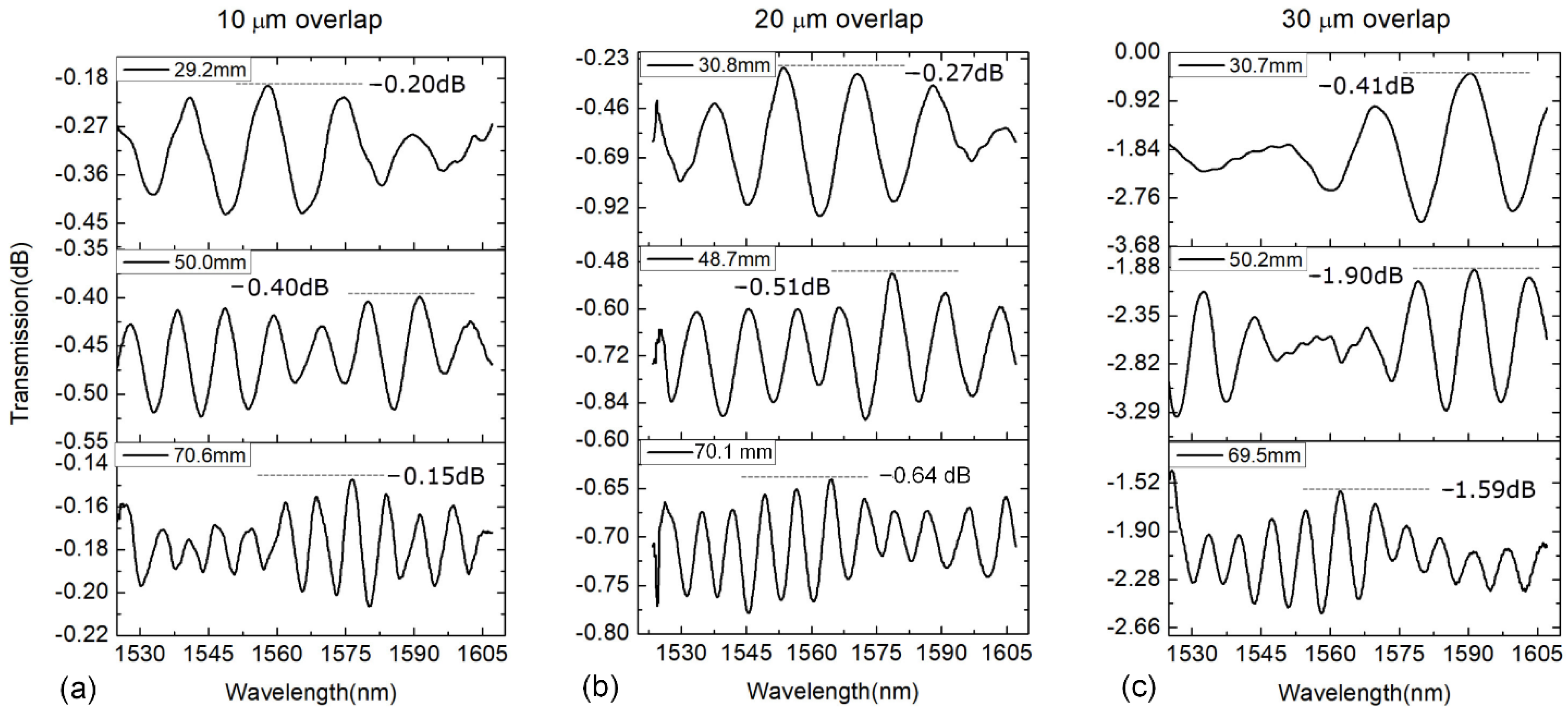 Sensors 21 06782 g003 550