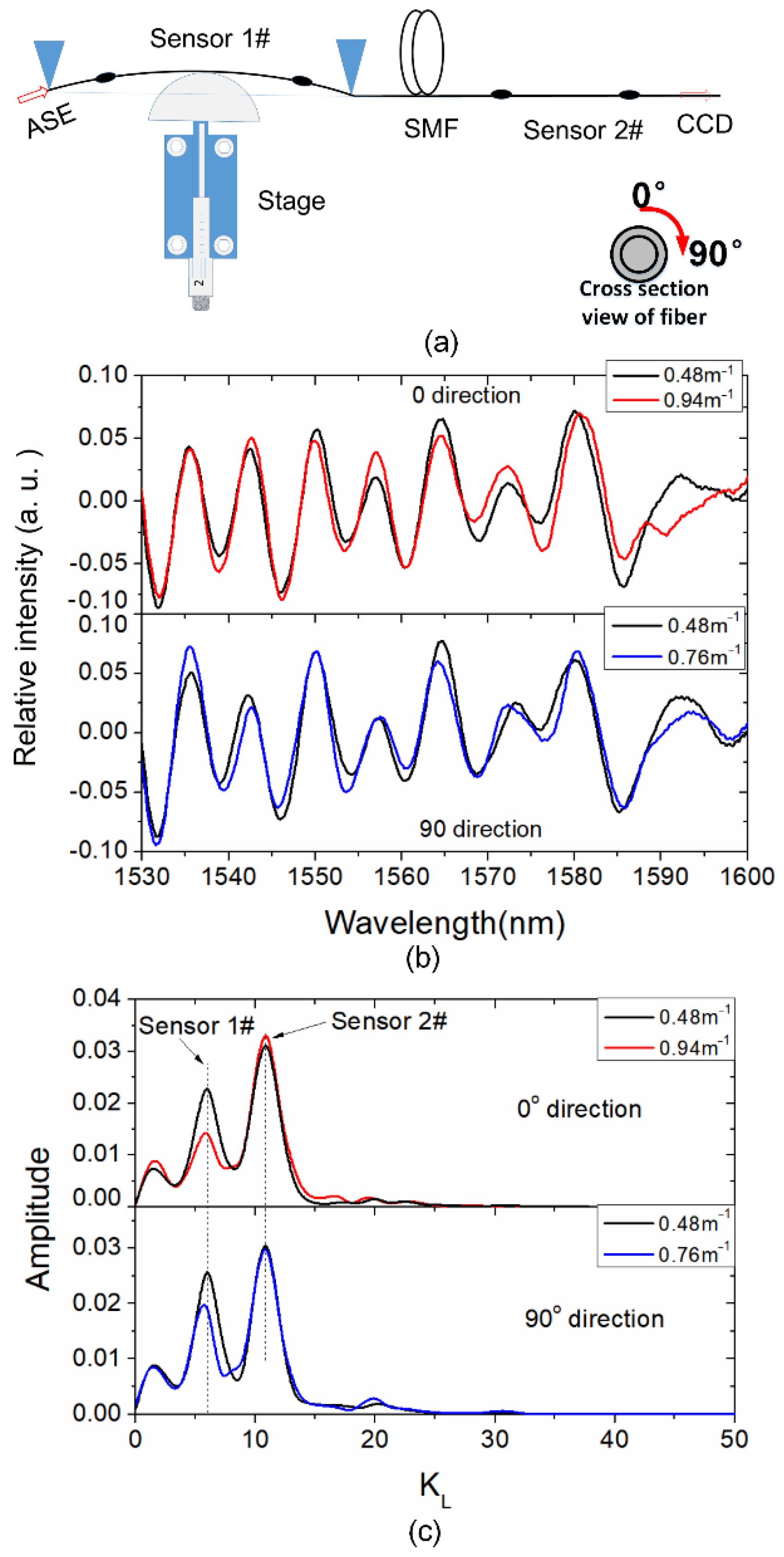 Sensors 21 06782 g005 550