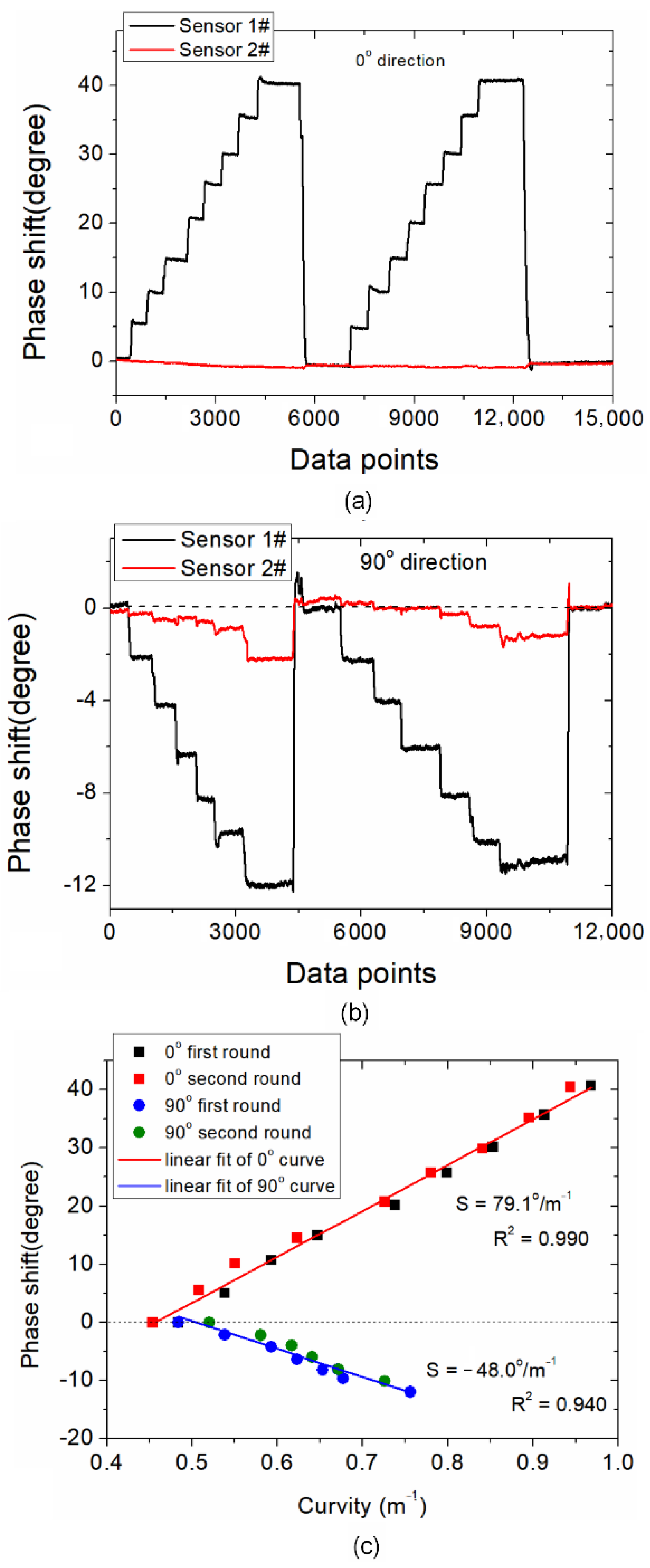 Sensors 21 06782 g006 550