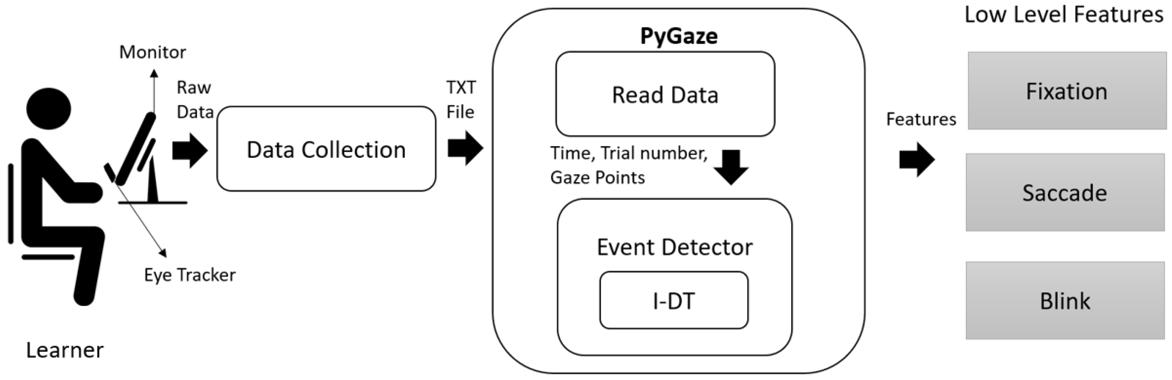 Sensors 21 06783 g002 550