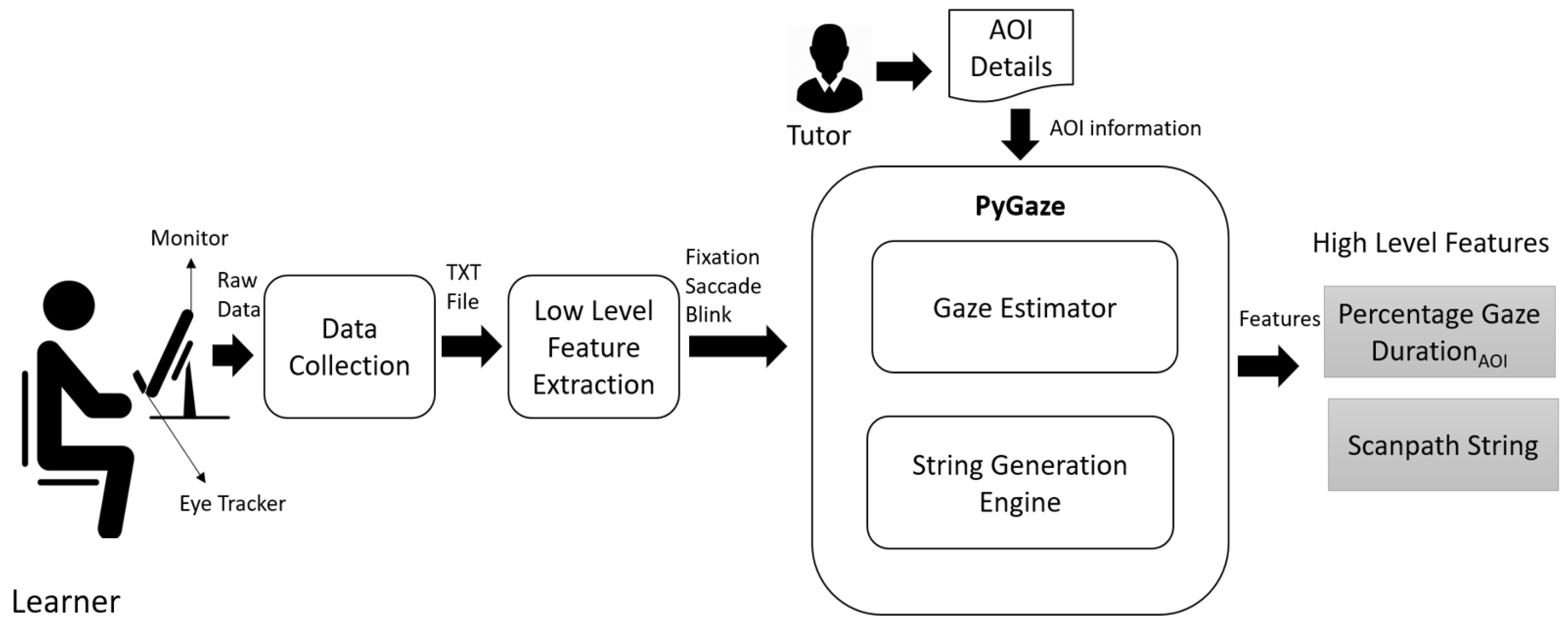 Sensors 21 06783 g004 550